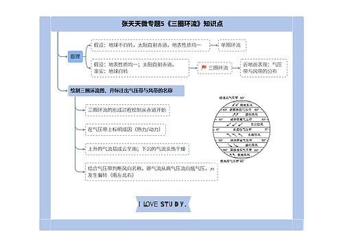 张天天高中地理微专题5气压带与风带合集思维导图