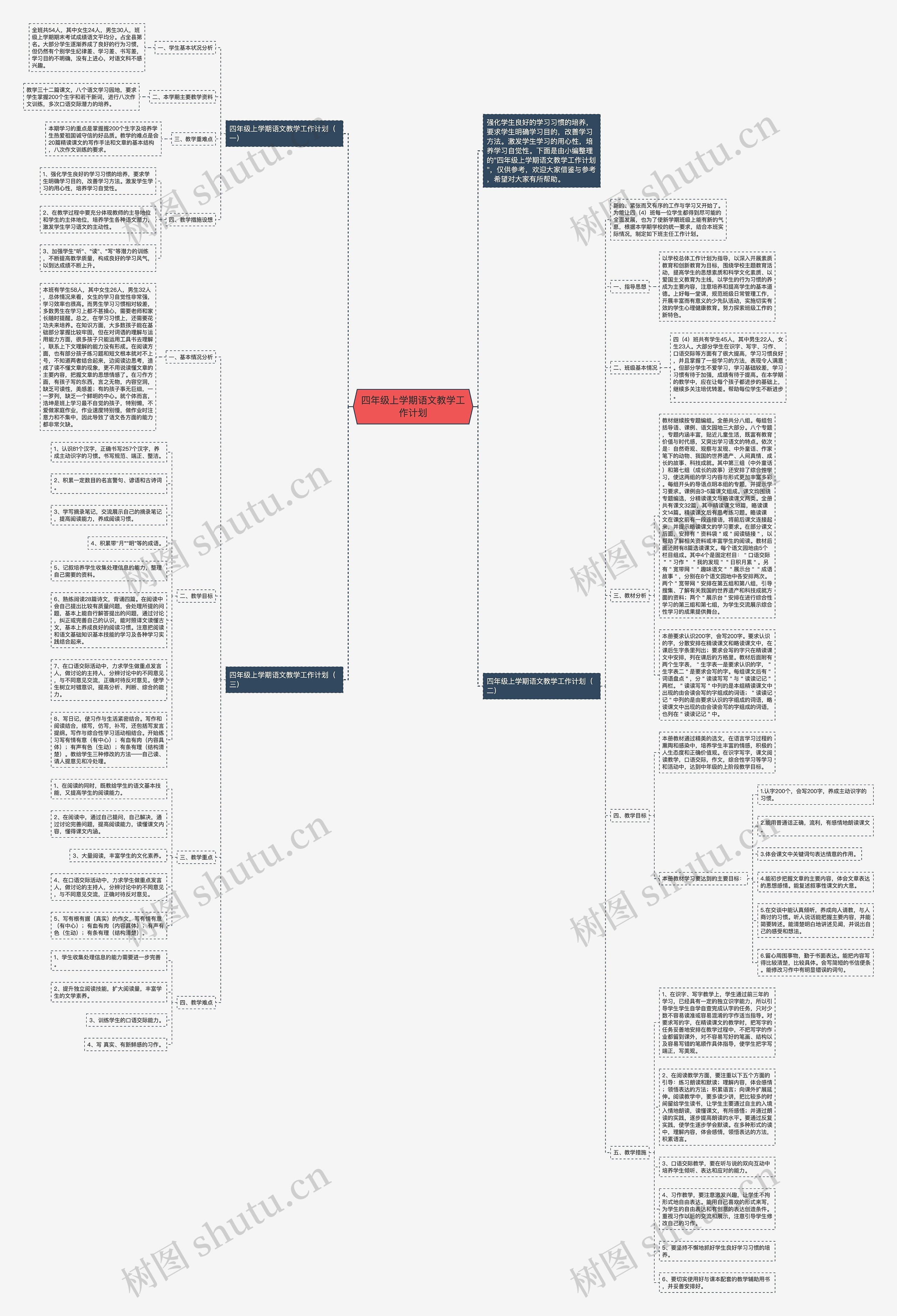四年级上学期语文教学工作计划思维导图