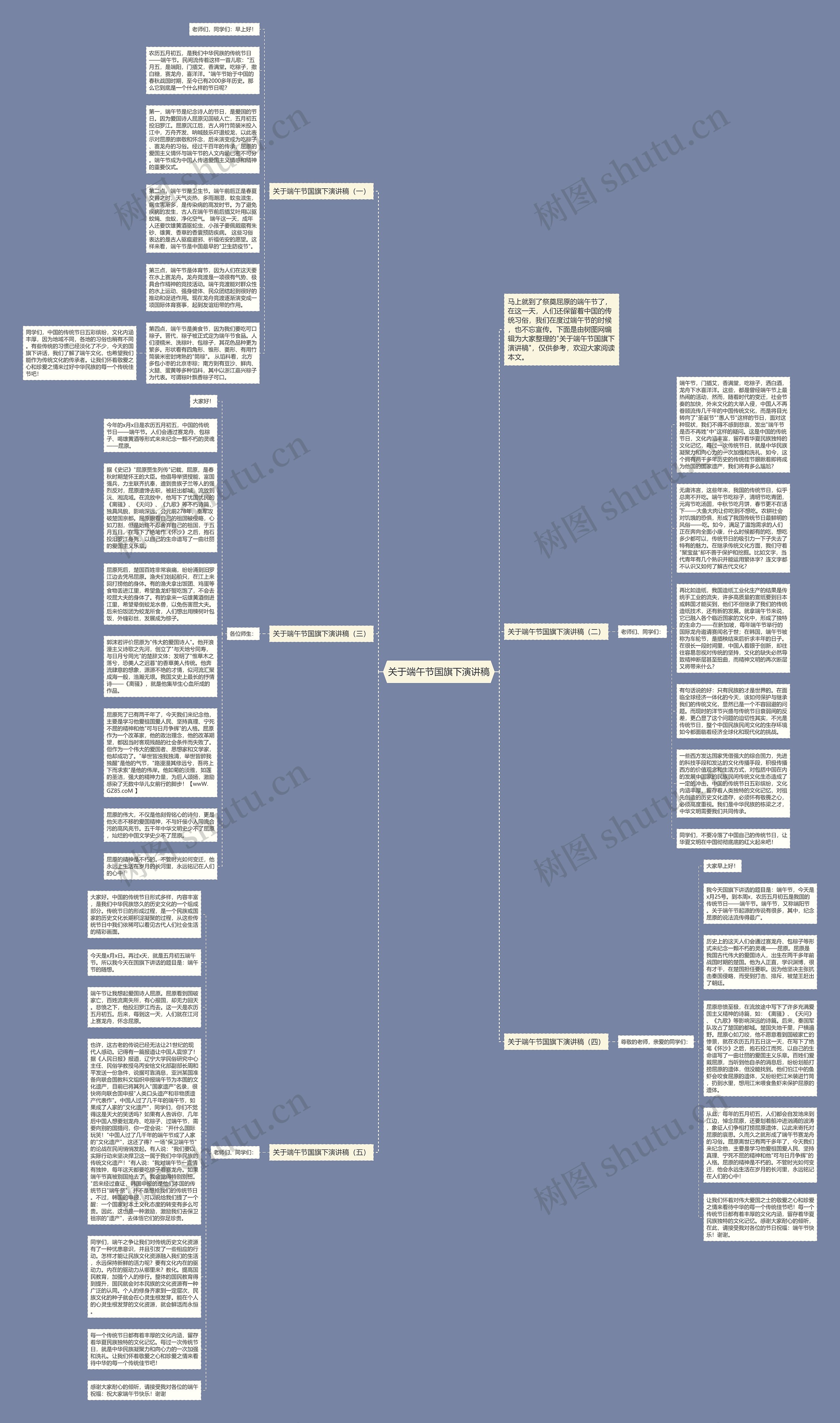 关于端午节国旗下演讲稿思维导图