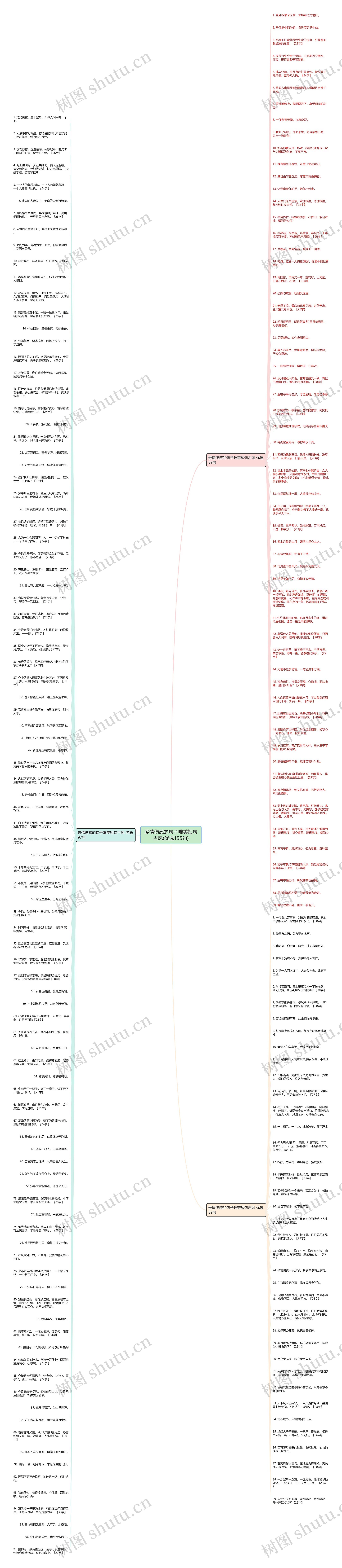 爱情伤感的句子唯美短句古风(优选195句)思维导图