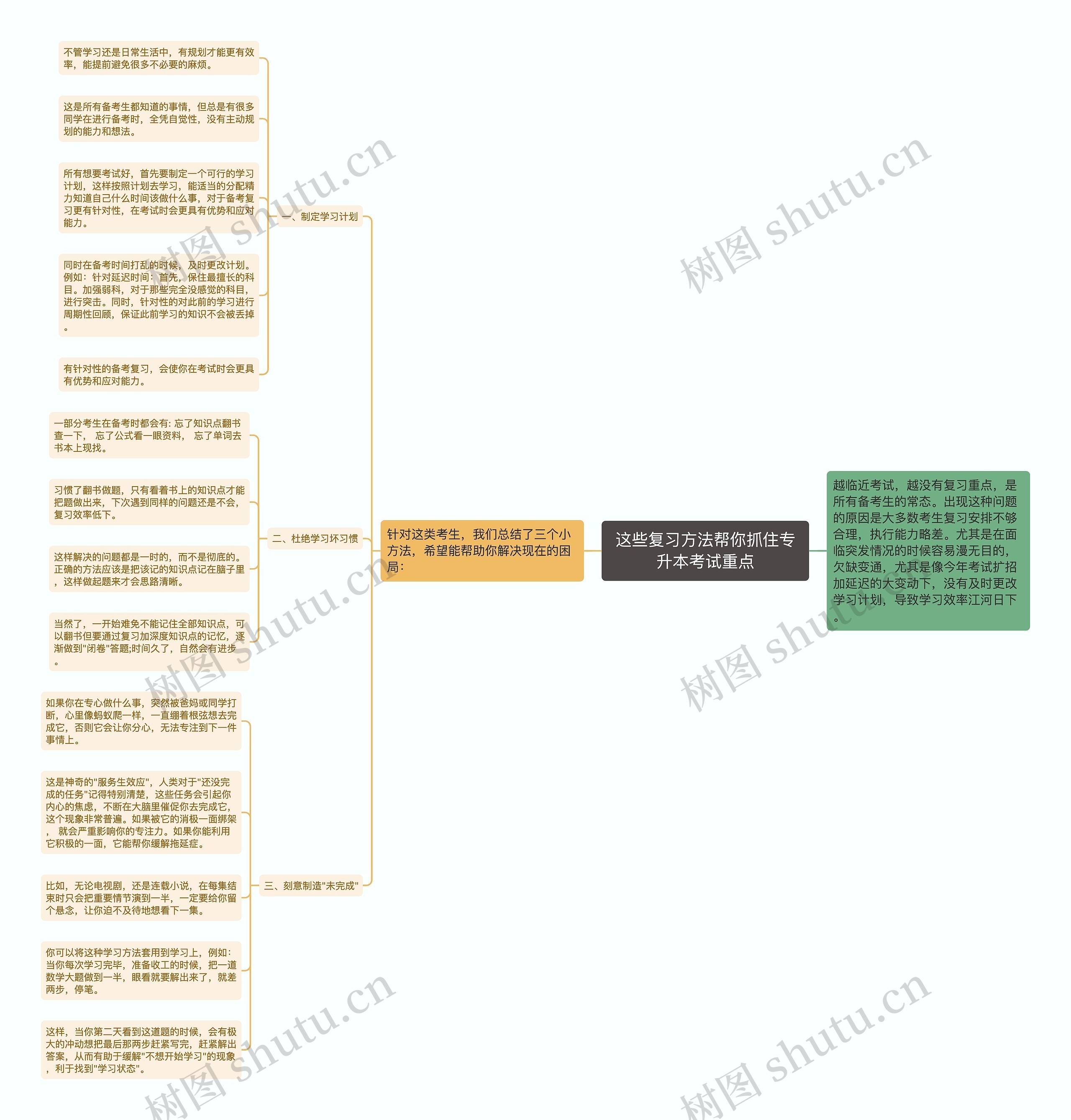 这些复习方法帮你抓住专升本考试重点