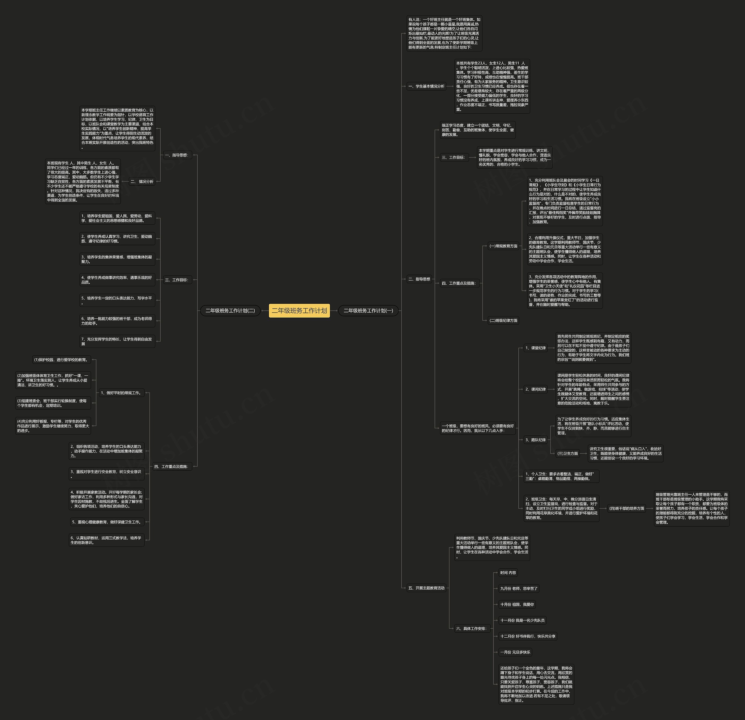 二年级班务工作计划思维导图