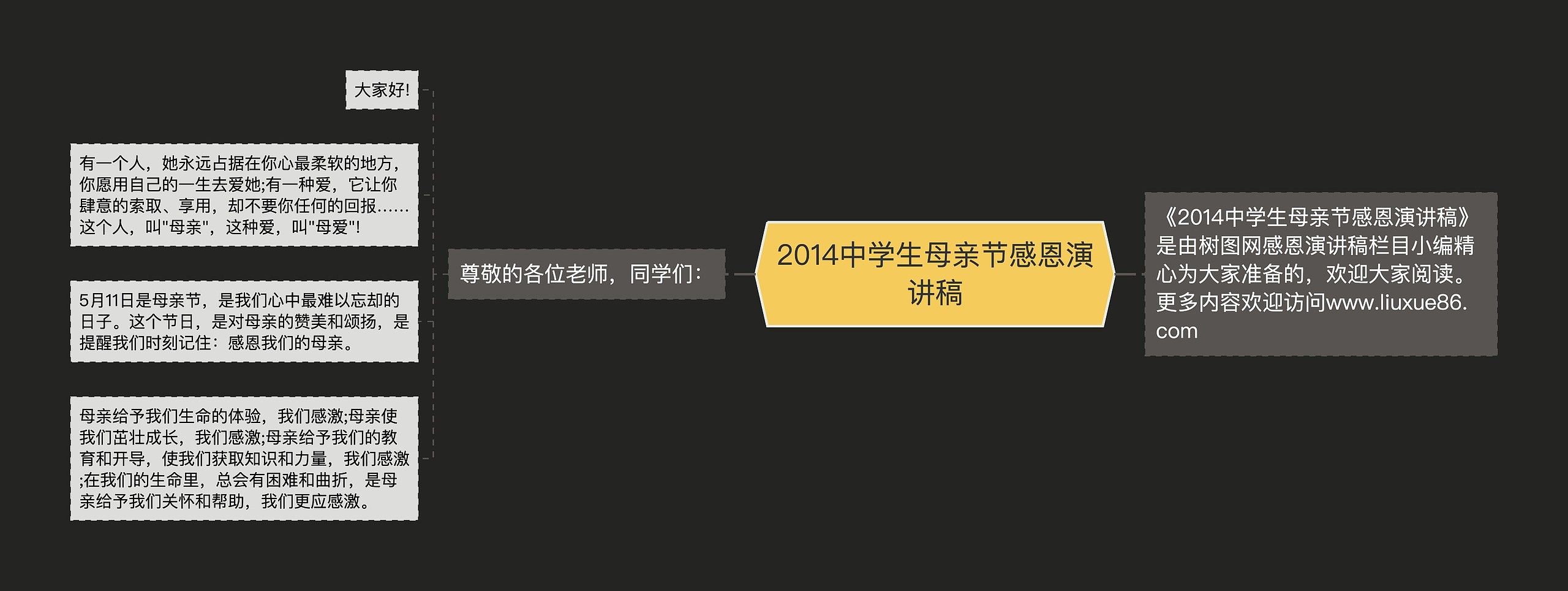 2014中学生母亲节感恩演讲稿