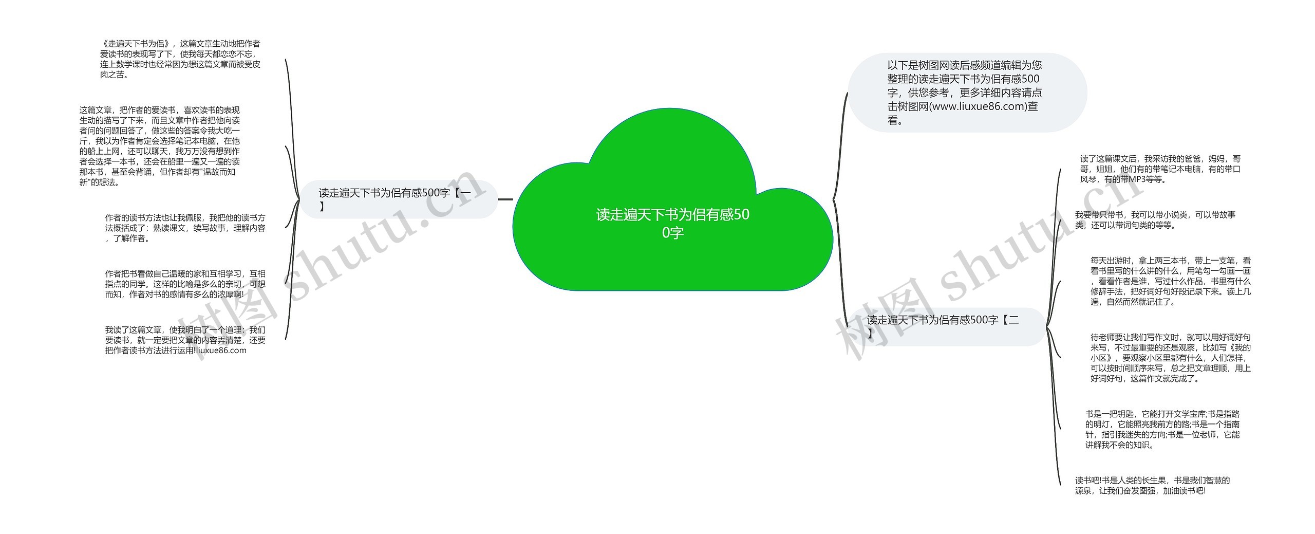 读走遍天下书为侣有感500字思维导图