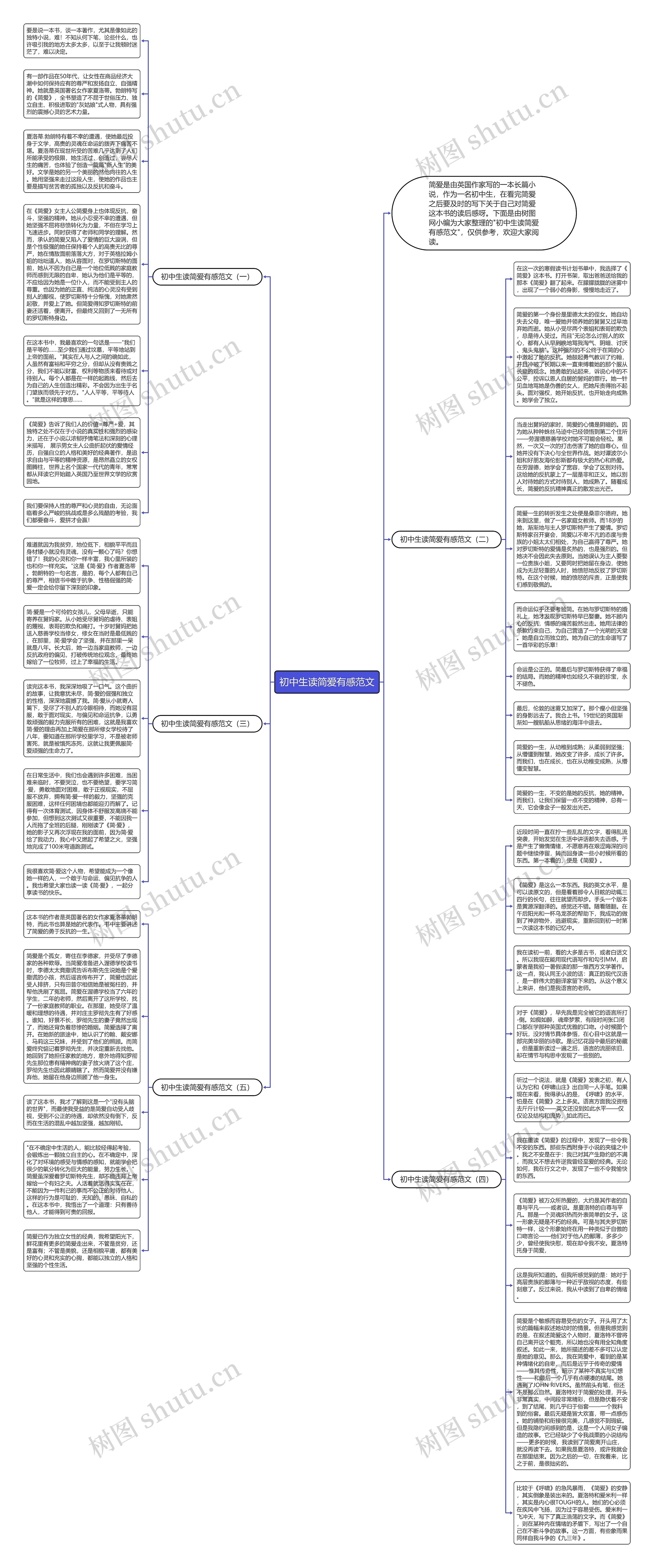 初中生读简爱有感范文思维导图