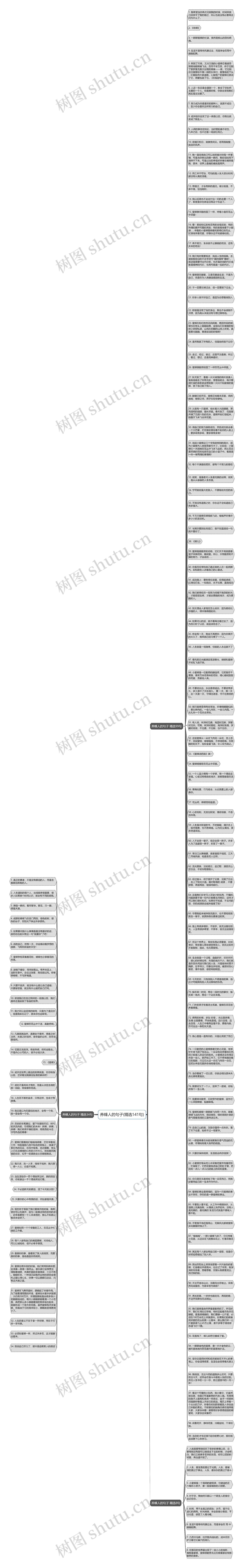 养蜂人的句子(精选141句)思维导图