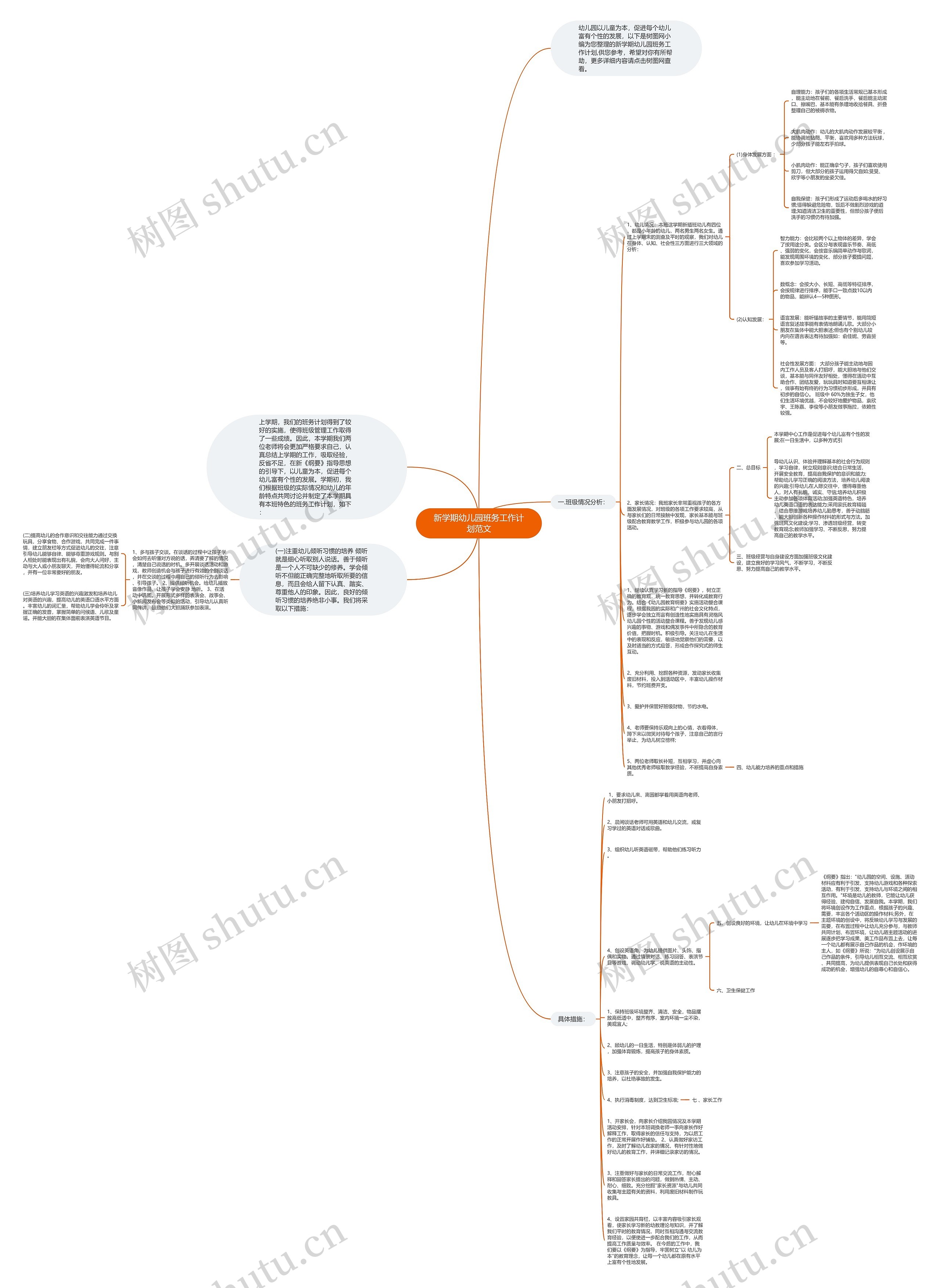 新学期幼儿园班务工作计划范文思维导图