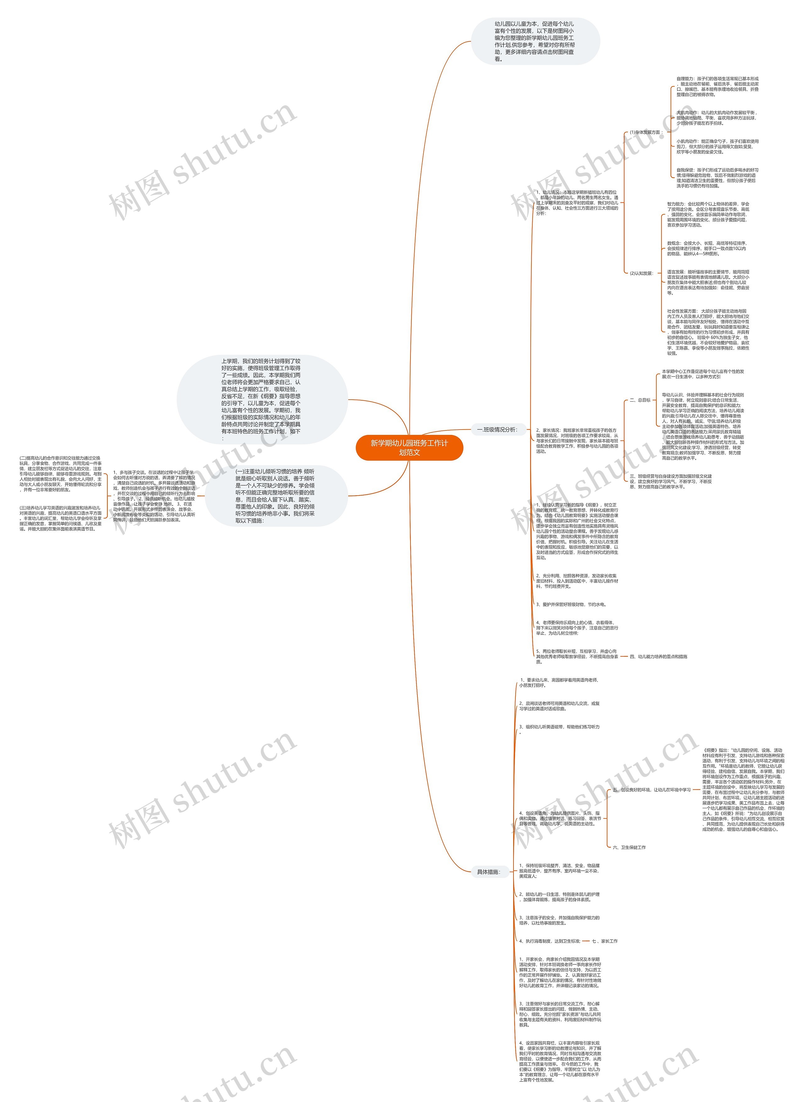 新学期幼儿园班务工作计划范文思维导图高清图 新学期幼儿园班务工作计划范文思维导图