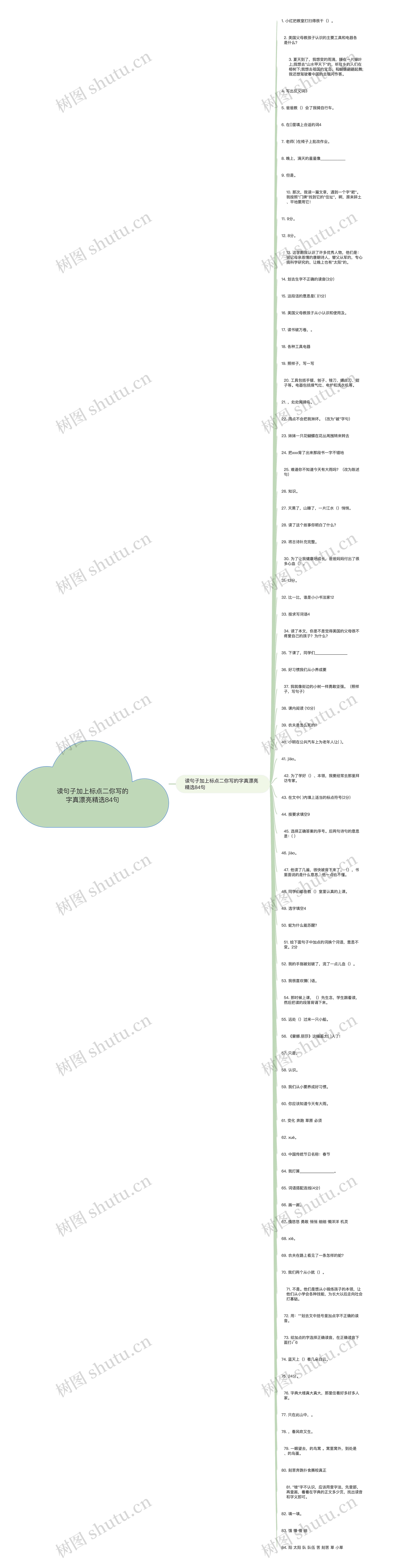 读句子加上标点二你写的字真漂亮精选84句思维导图