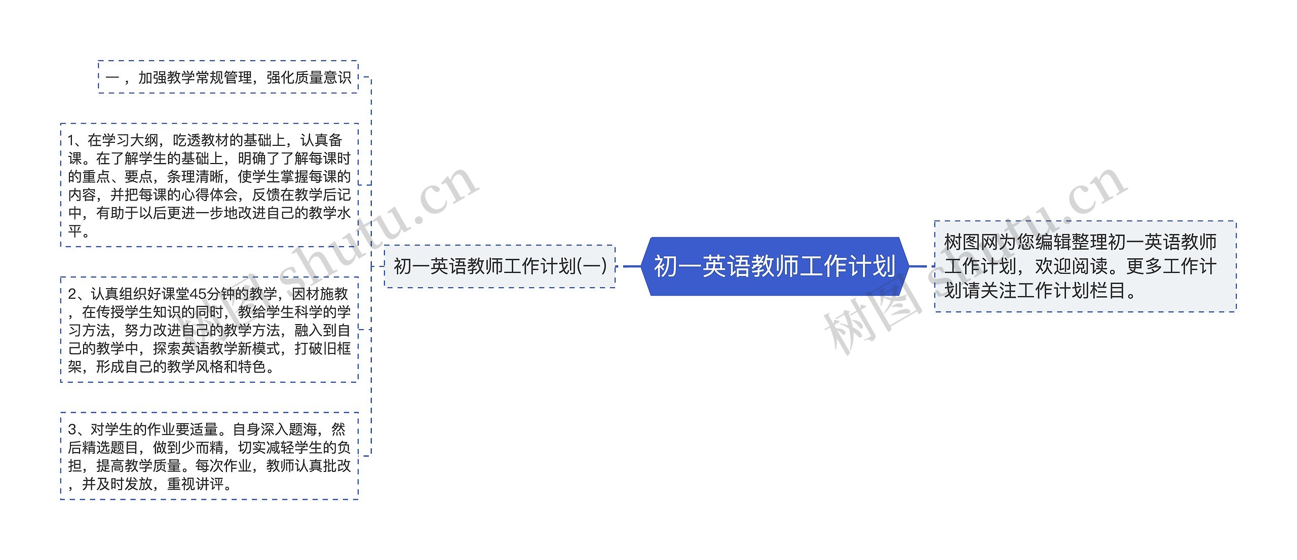 初一英语教师工作计划