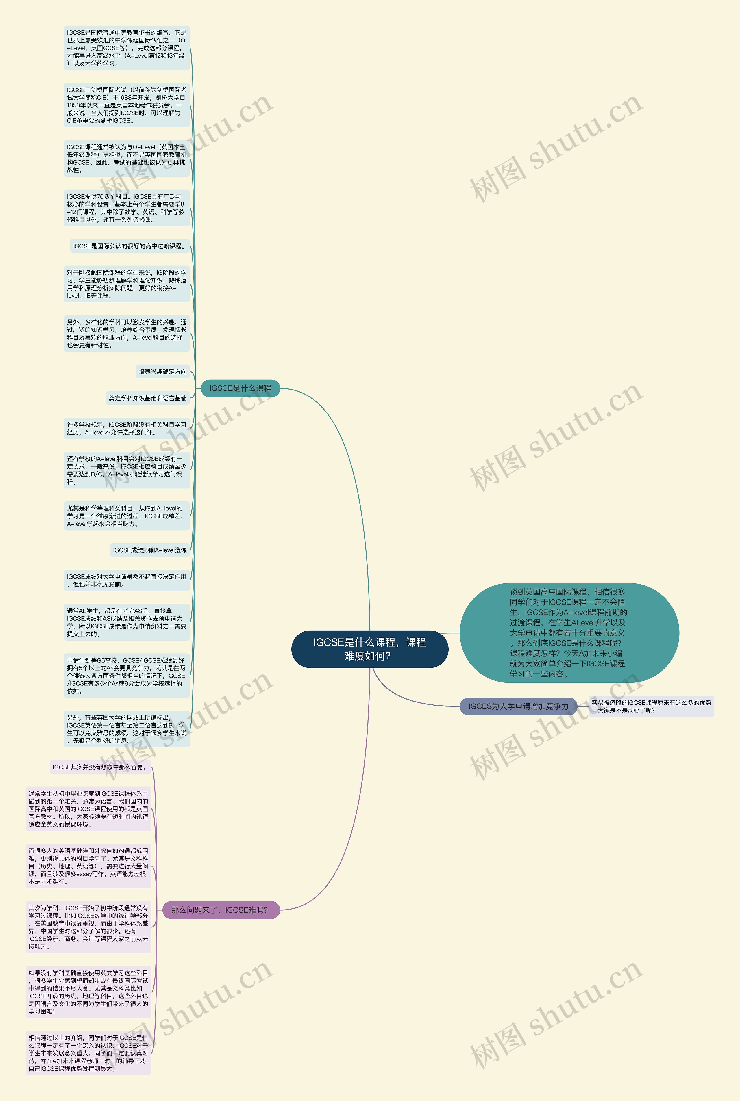 IGCSE是什么课程，课程难度如何？思维导图