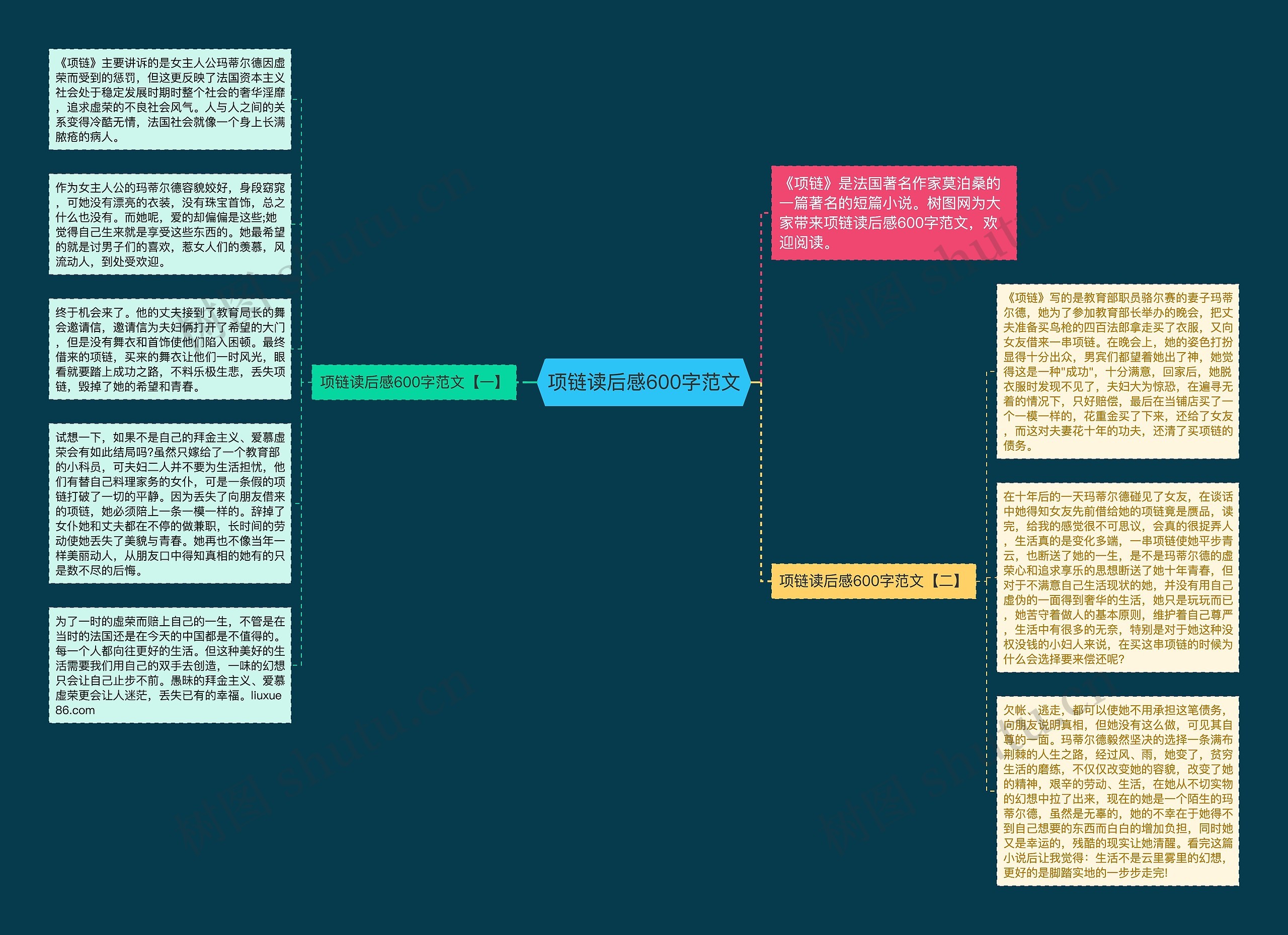 项链读后感600字范文思维导图高清图 项链读后感600字范文思维导图