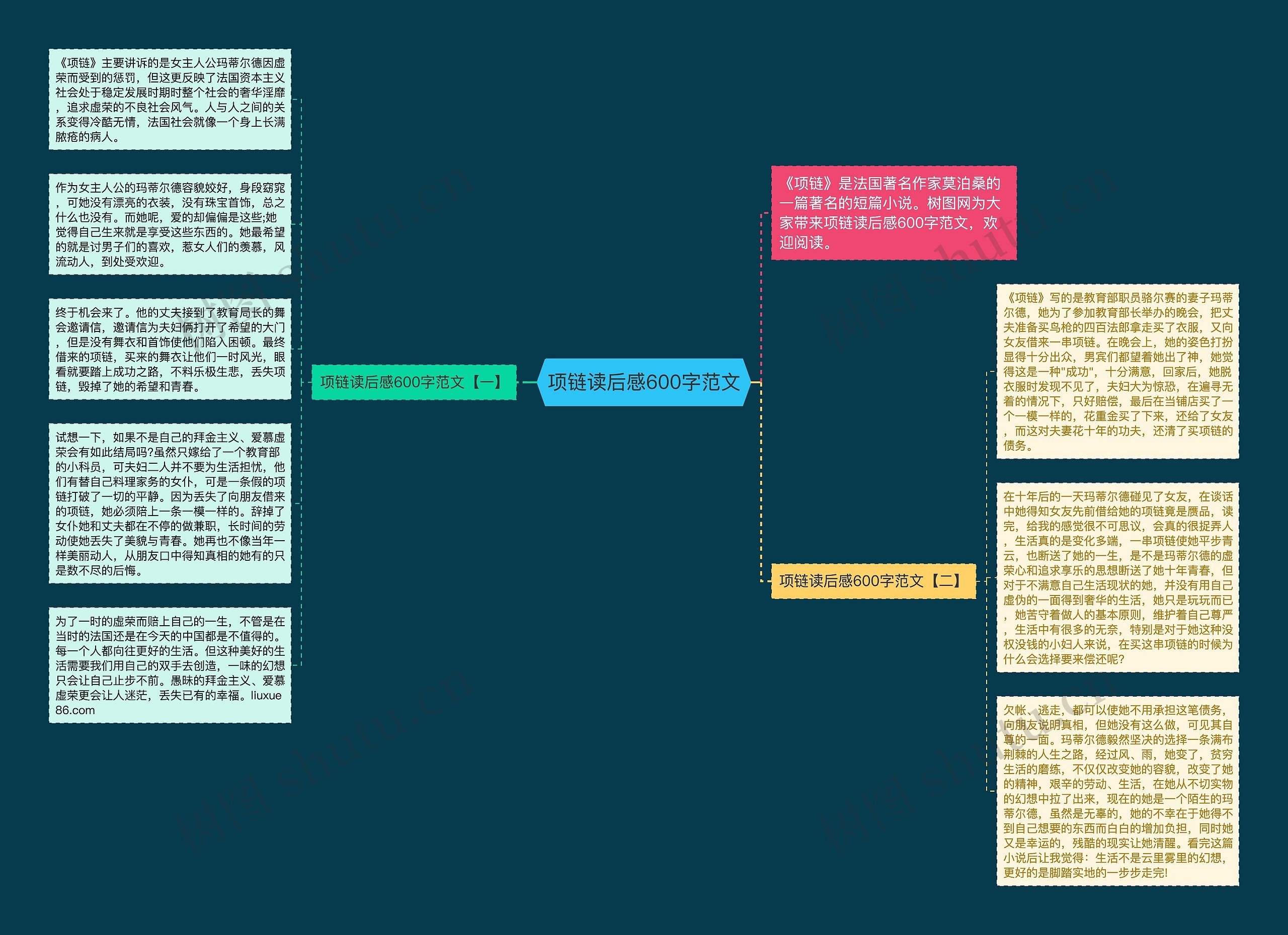 项链读后感600字范文思维导图