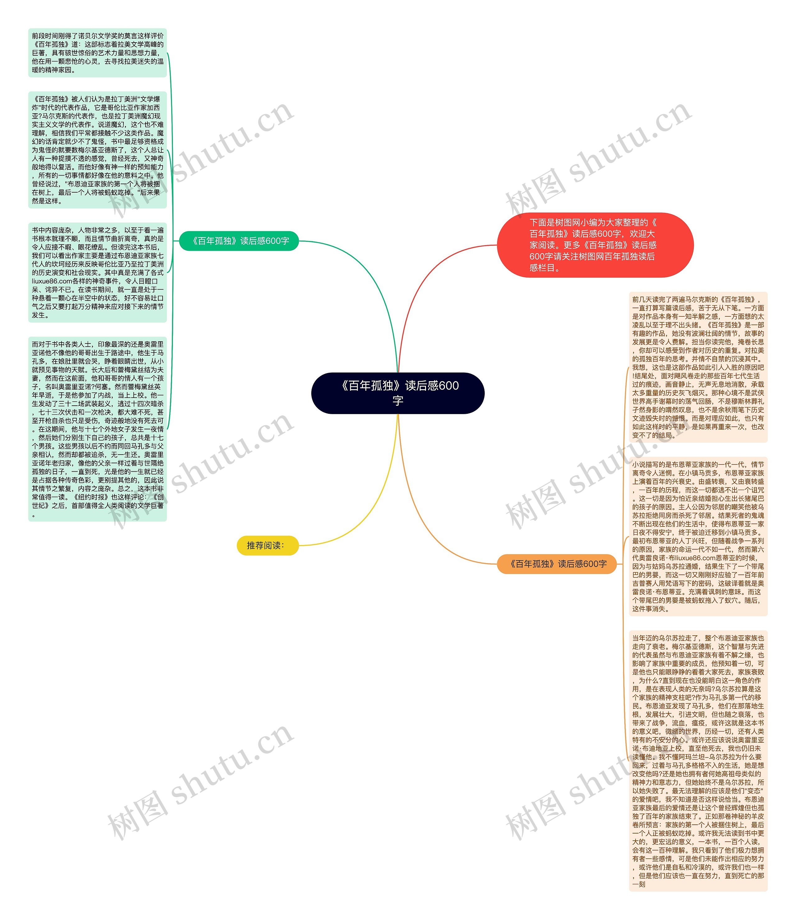《百年孤独》读后感600字思维导图