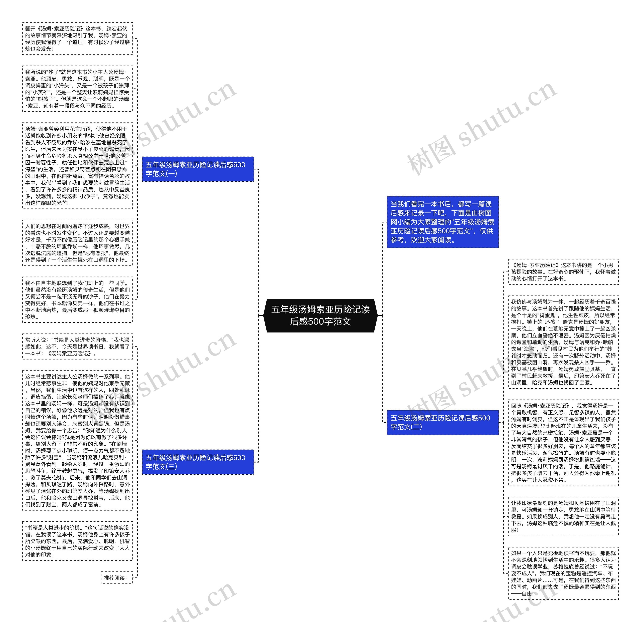 五年级汤姆索亚历险记读后感500字范文思维导图