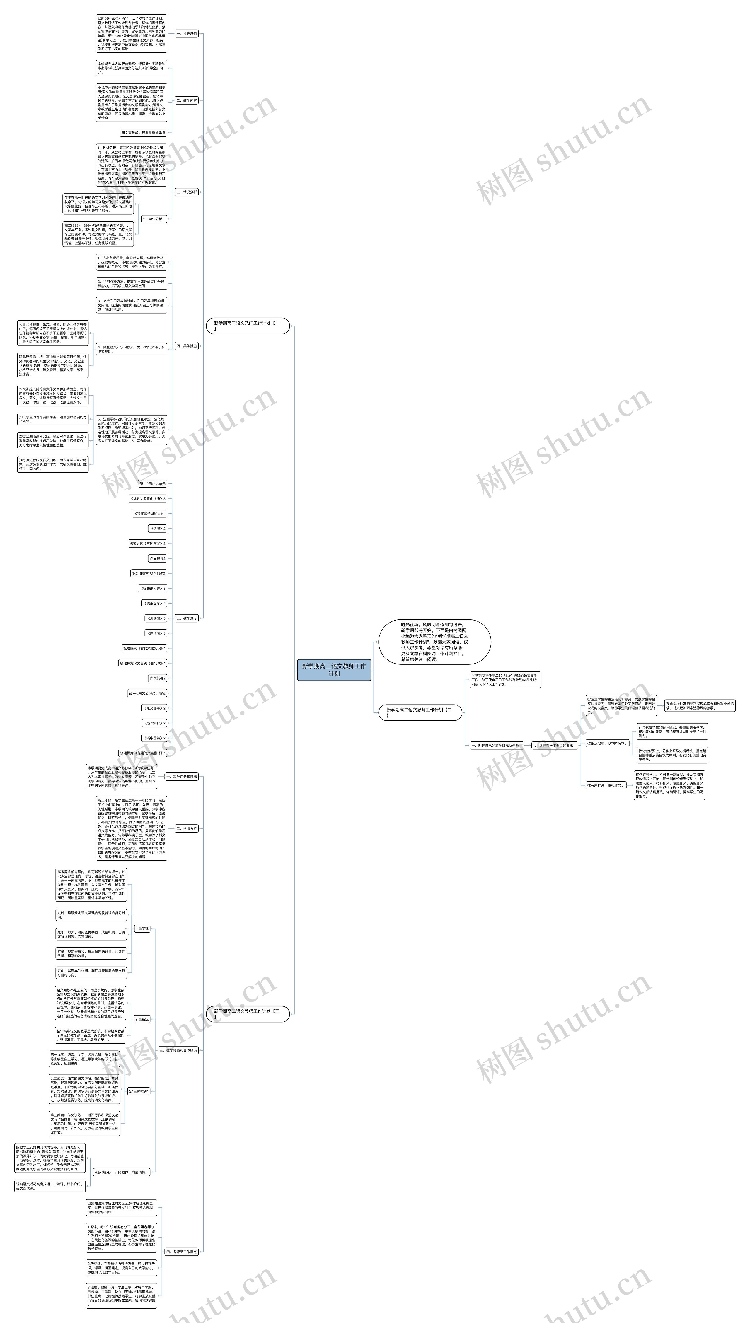 新学期高二语文教师工作计划思维导图