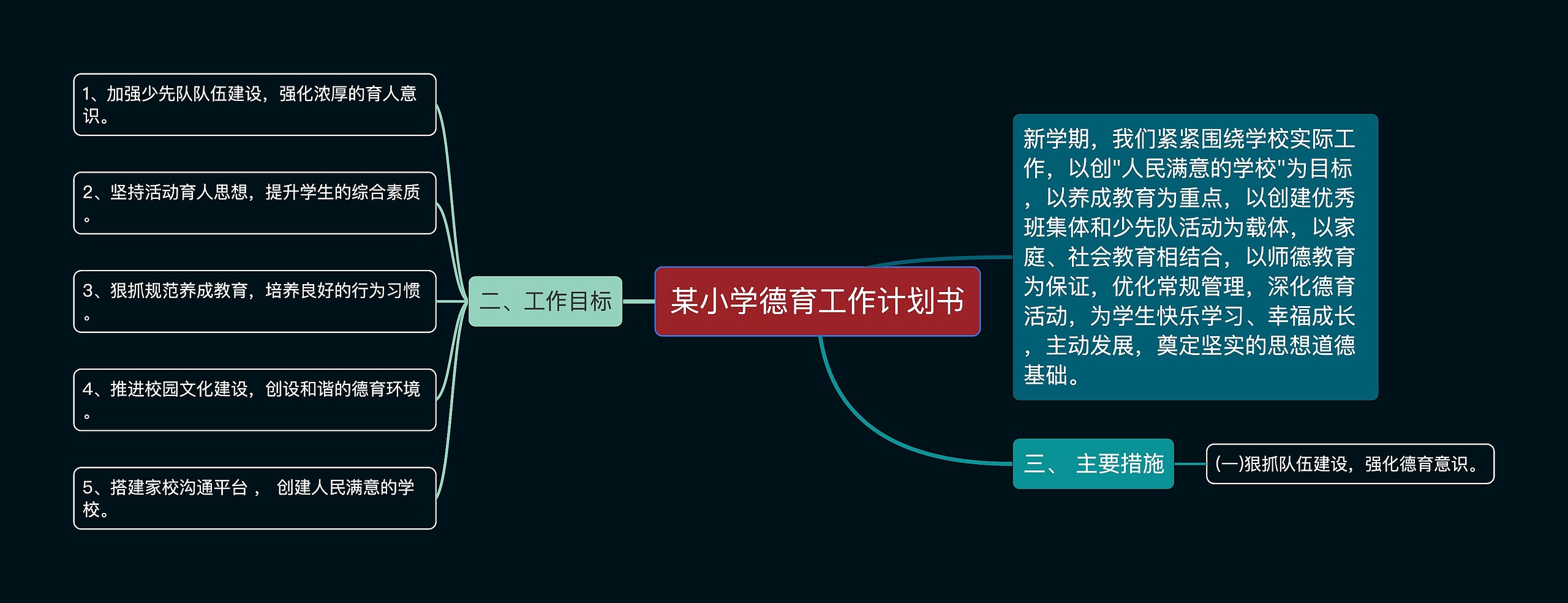 某小学德育工作计划书思维导图