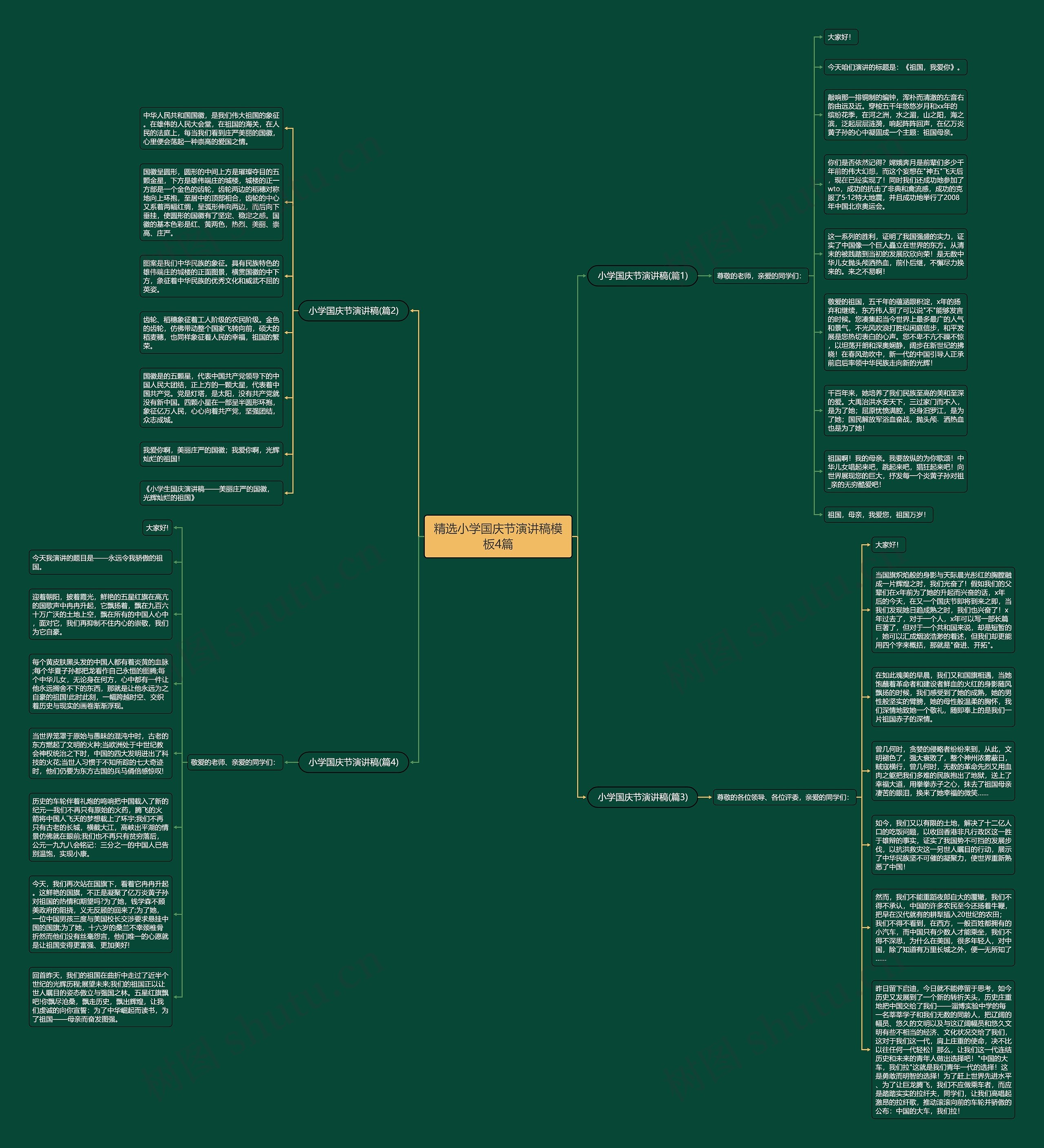 精选小学国庆节演讲稿4篇思维导图高清图 精选小学国庆节演讲稿4篇思维导图