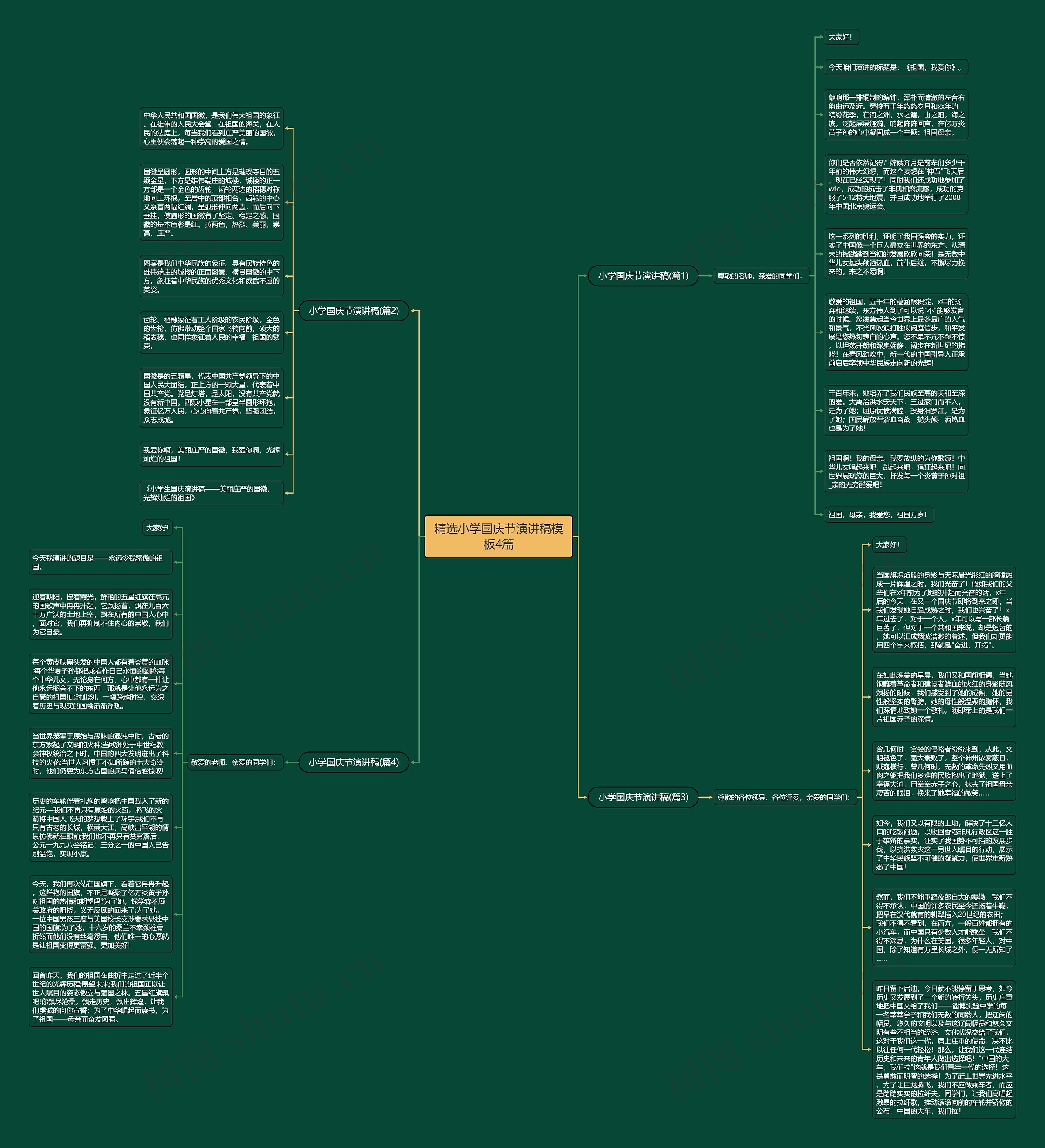 精选小学国庆节演讲稿4篇思维导图