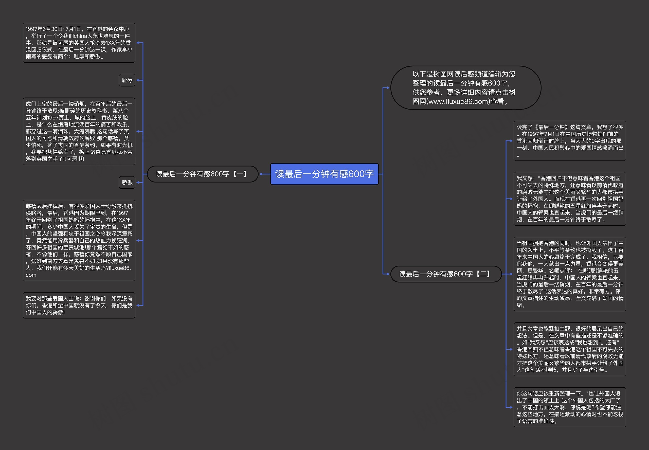 读最后一分钟有感600字思维导图