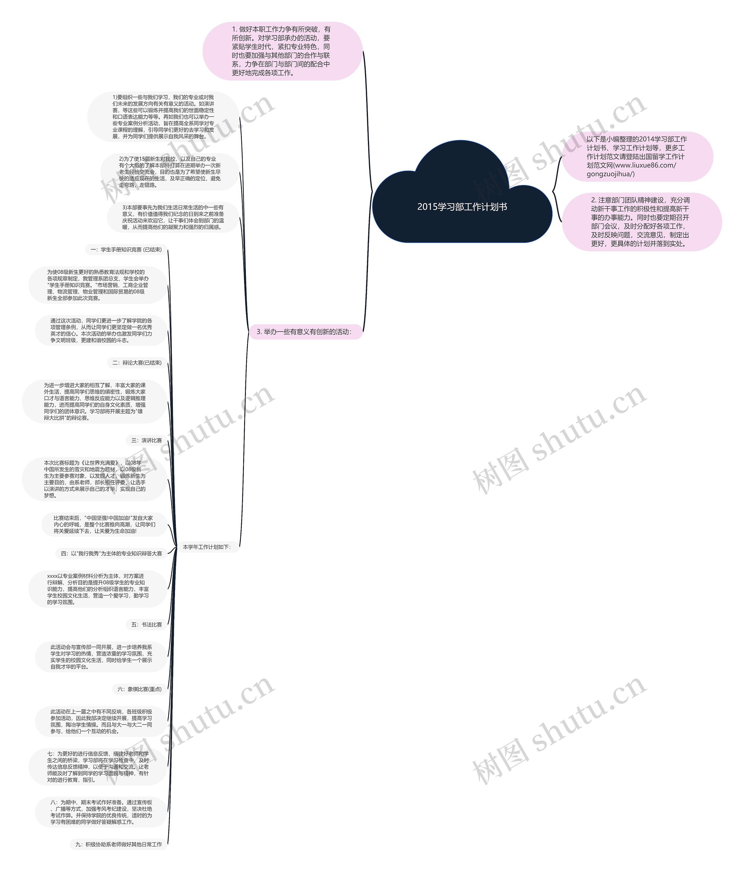 2015学习部工作计划书思维导图