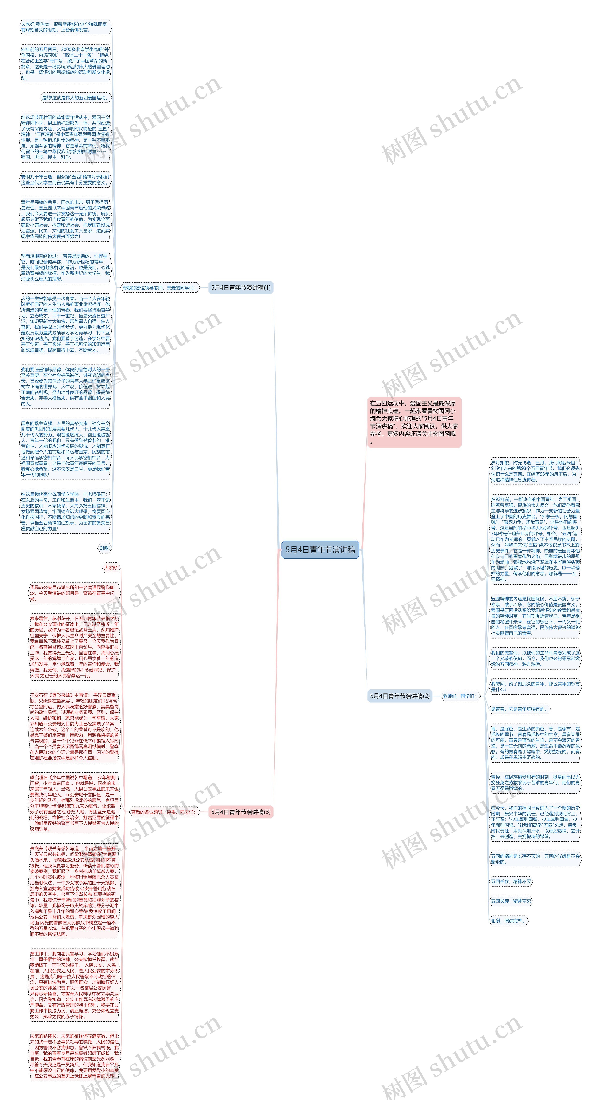 5月4日青年节演讲稿思维导图