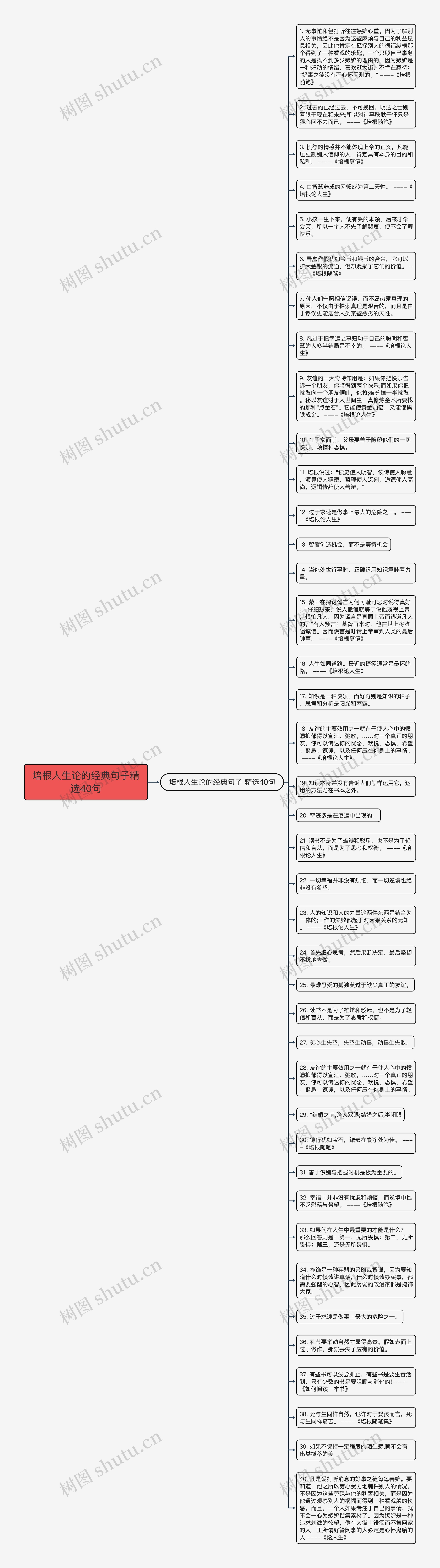 培根人生论的经典句子精选40句