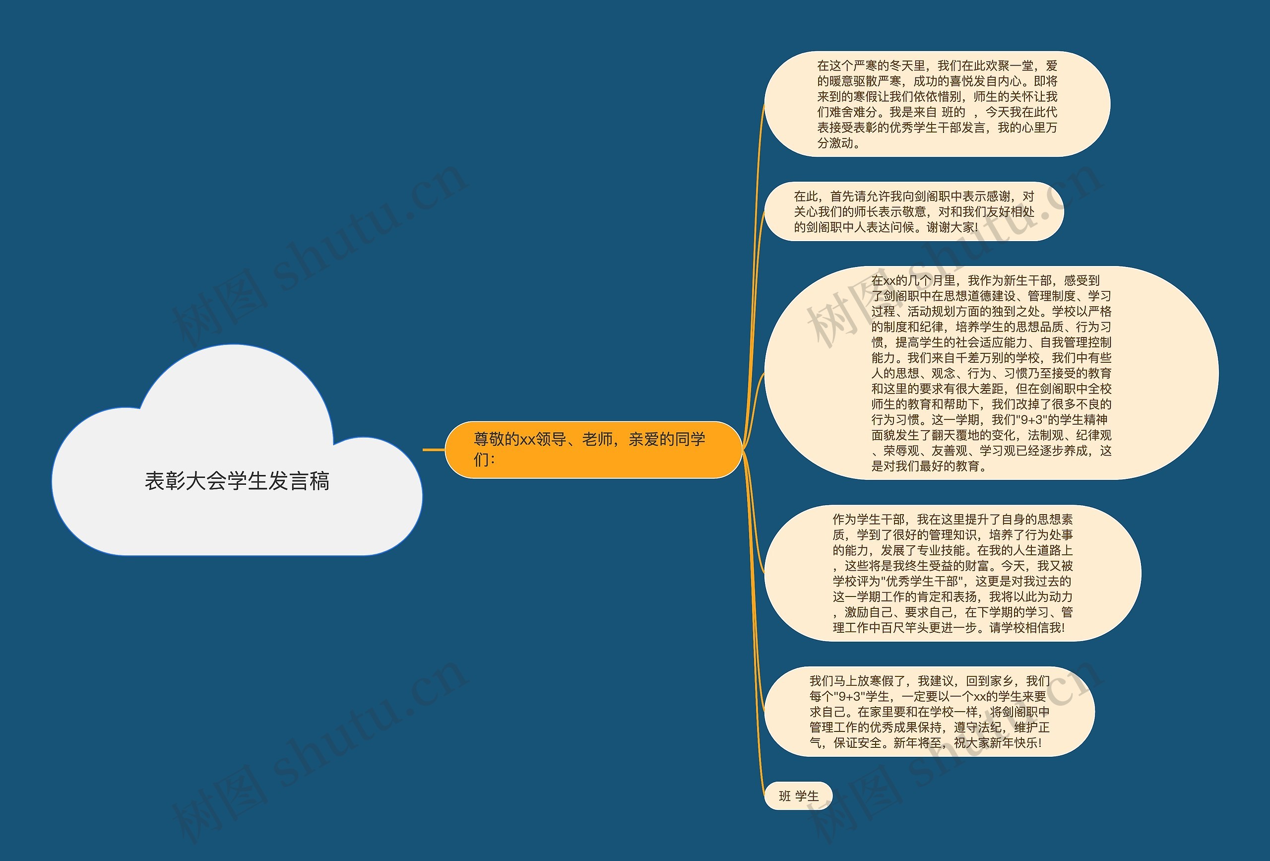 表彰大会学生发言稿思维导图