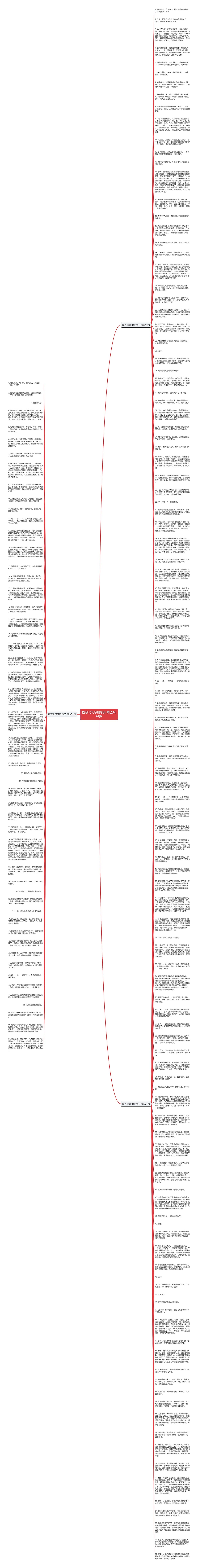 描写北风呼啸句子(精选166句)思维导图