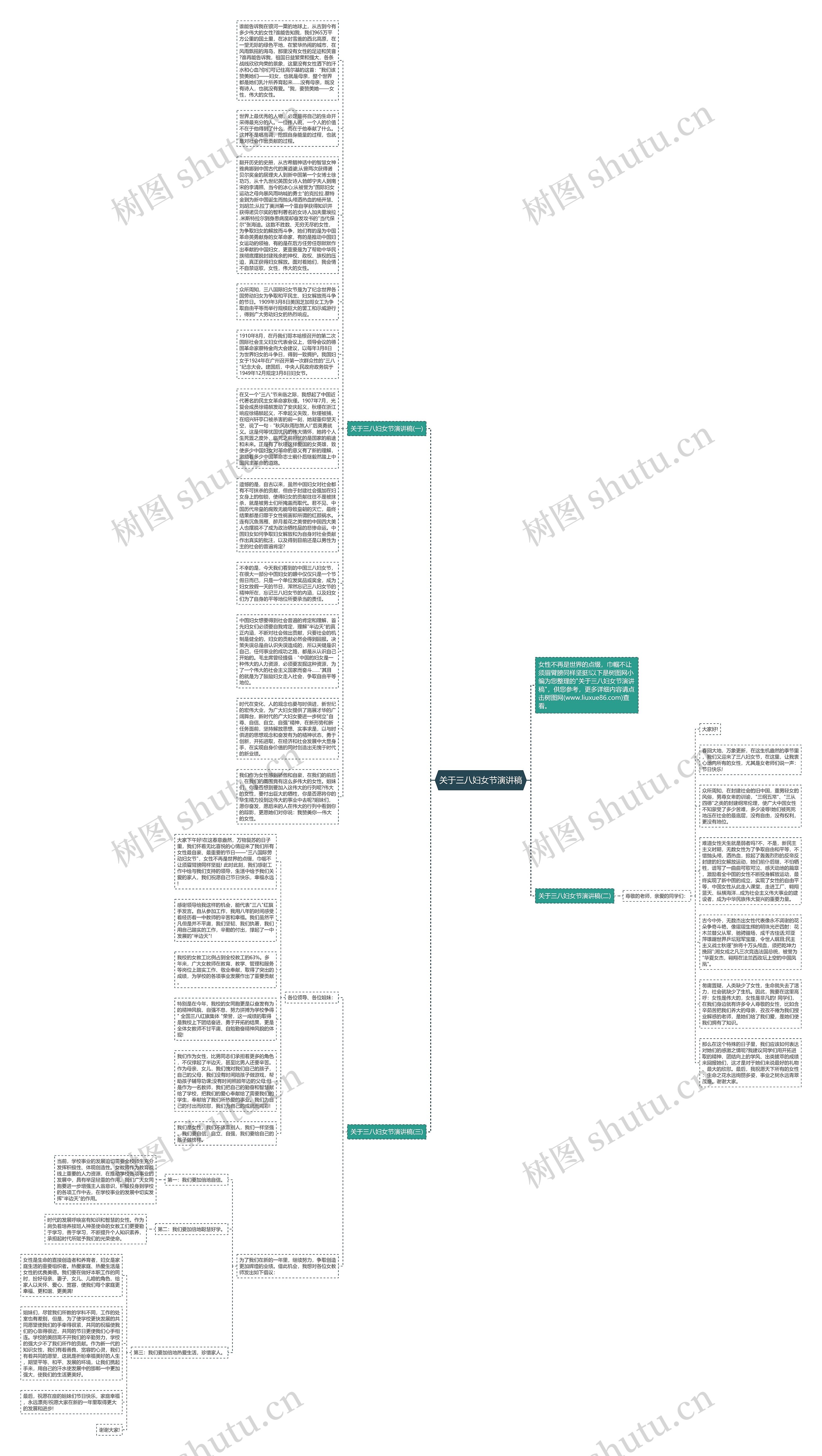 关于三八妇女节演讲稿思维导图
