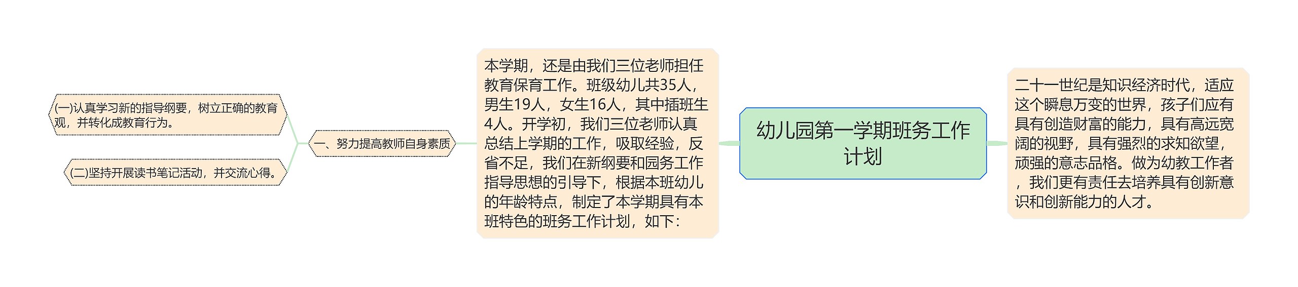 幼儿园第一学期班务工作计划思维导图