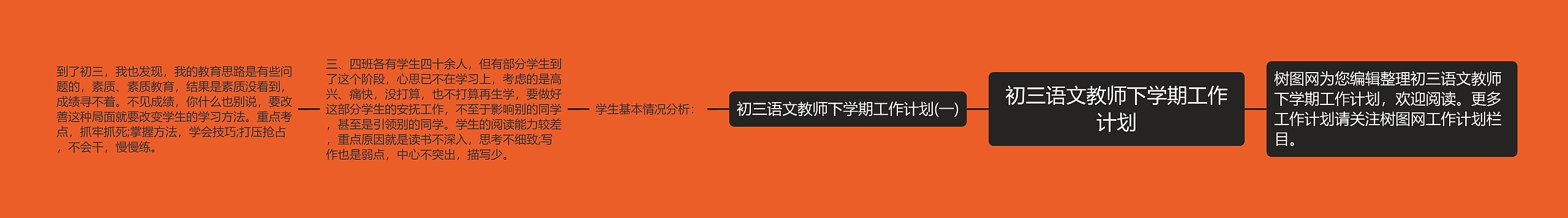 初三语文教师下学期工作计划