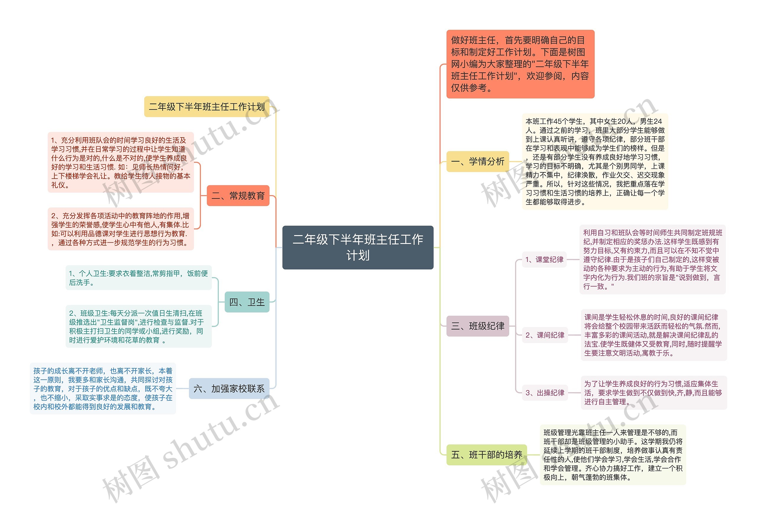 二年级下半年班主任工作计划