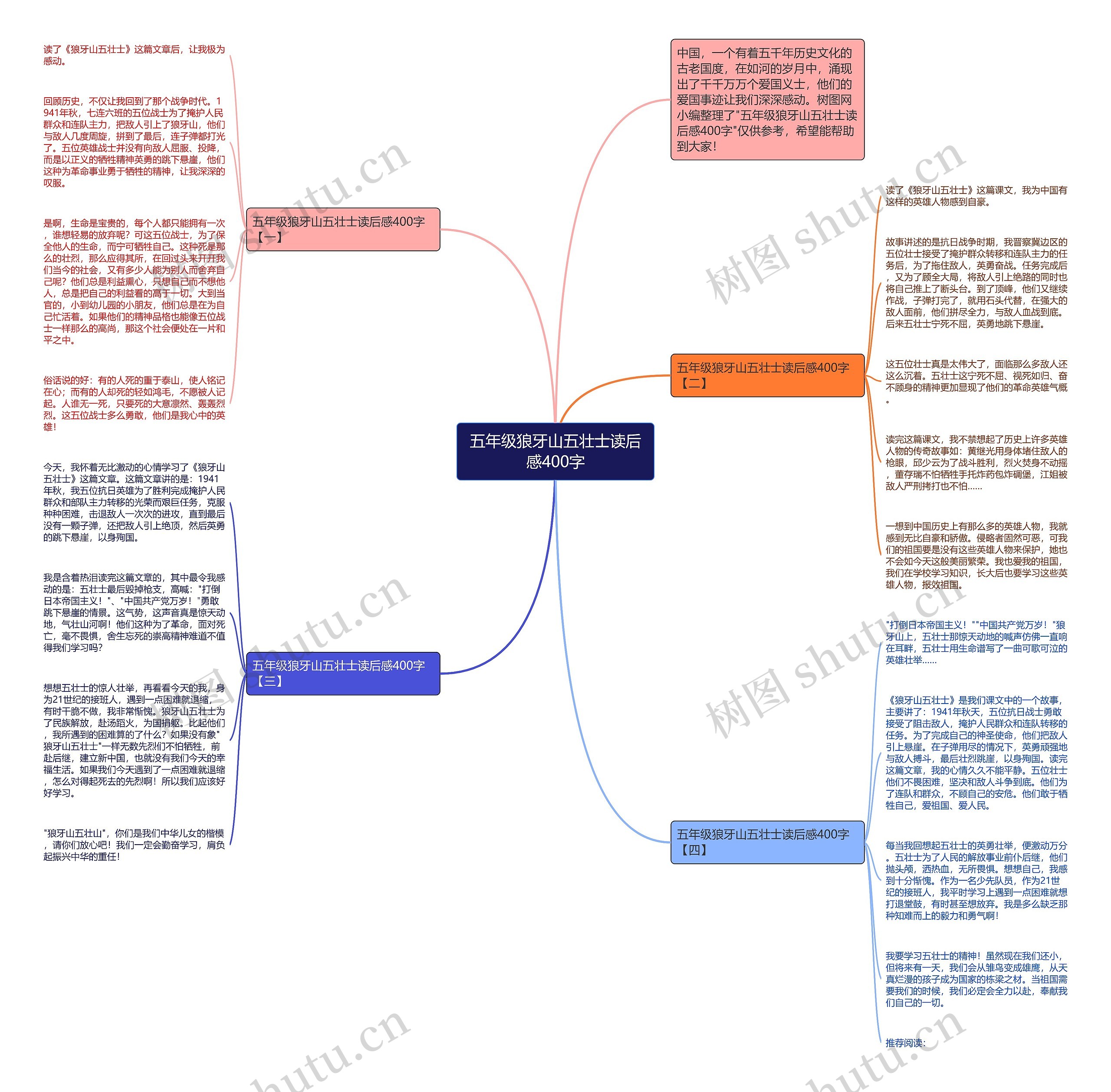 五年级狼牙山五壮士读后感400字思维导图