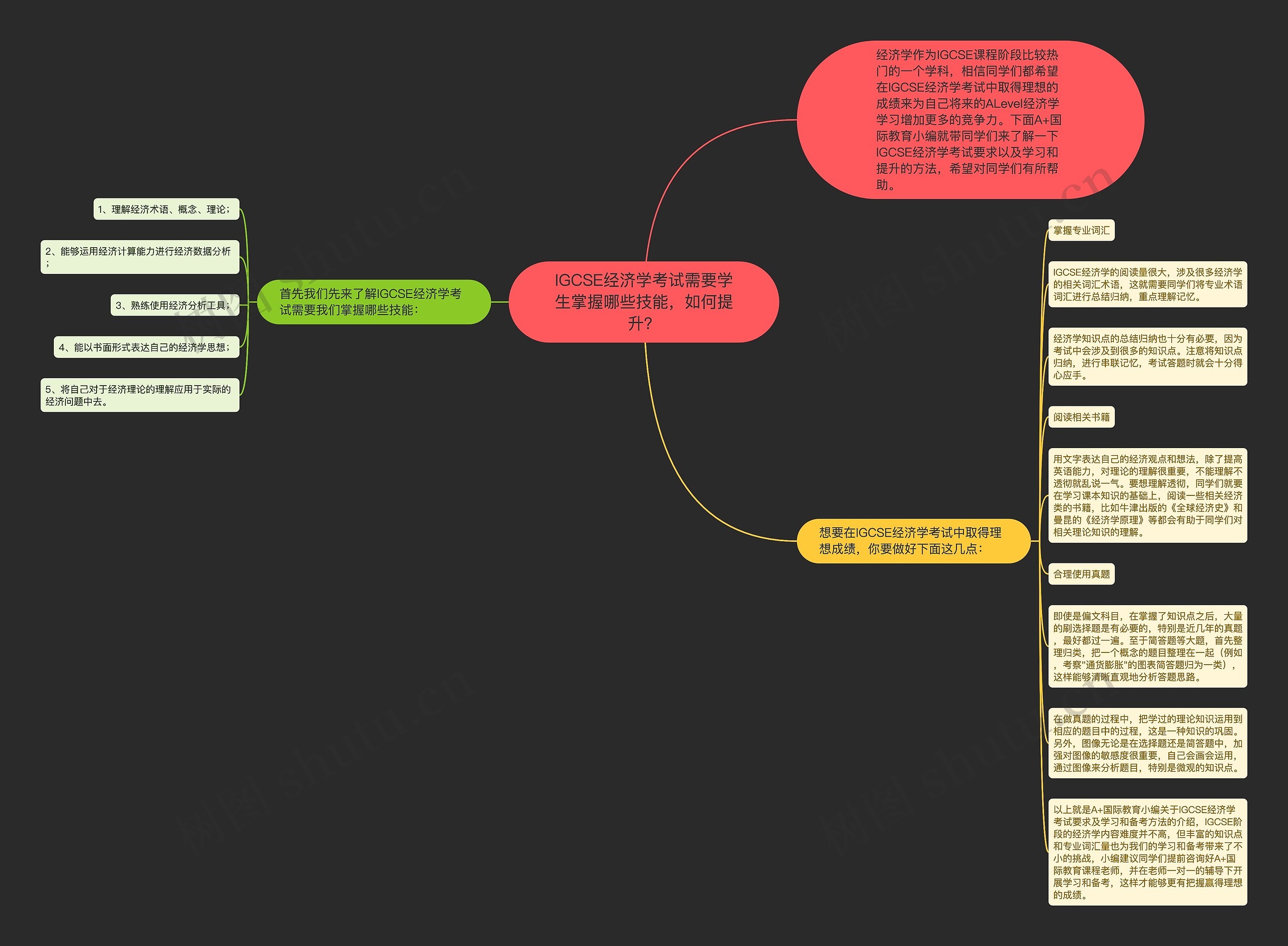 IGCSE经济学考试需要学生掌握哪些技能,如何提升?思维导图高清图 IGCSE经济学考试需要学生掌握哪些技能,如何提升?思维导图