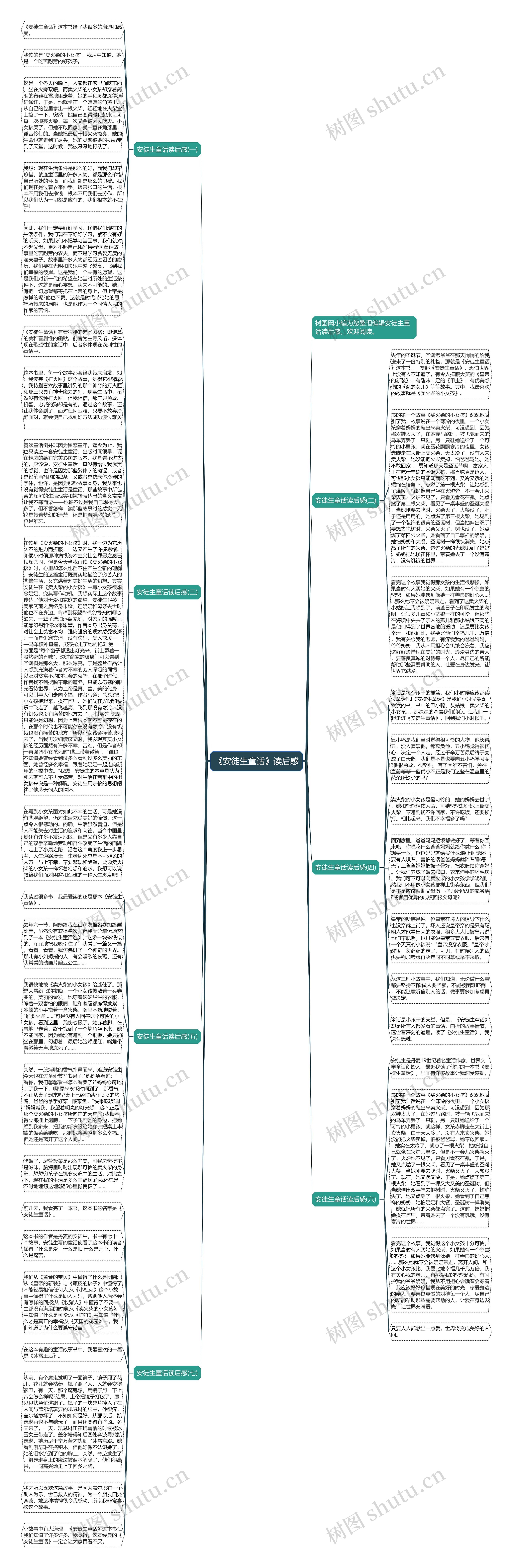 《安徒生童话》读后感思维导图