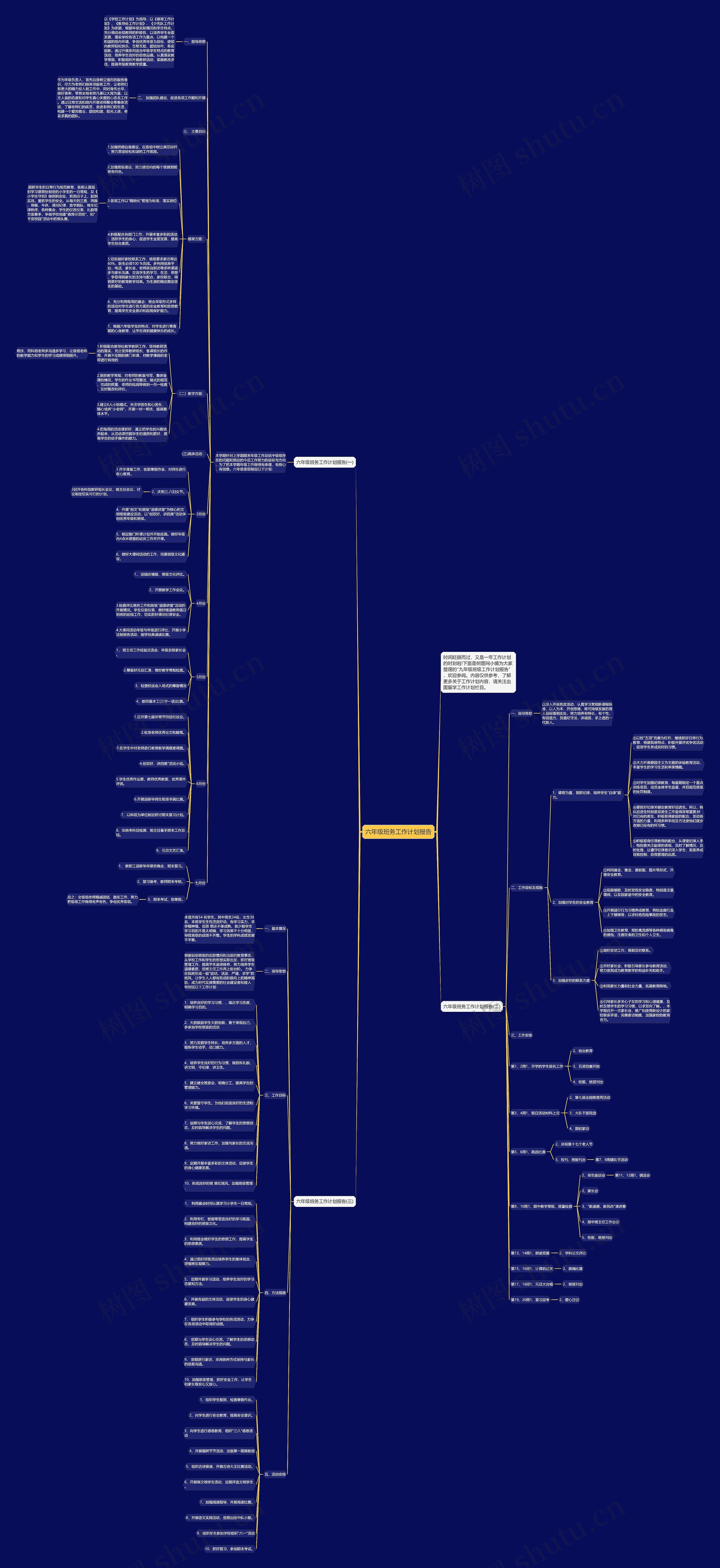 六年级班务工作计划报告思维导图