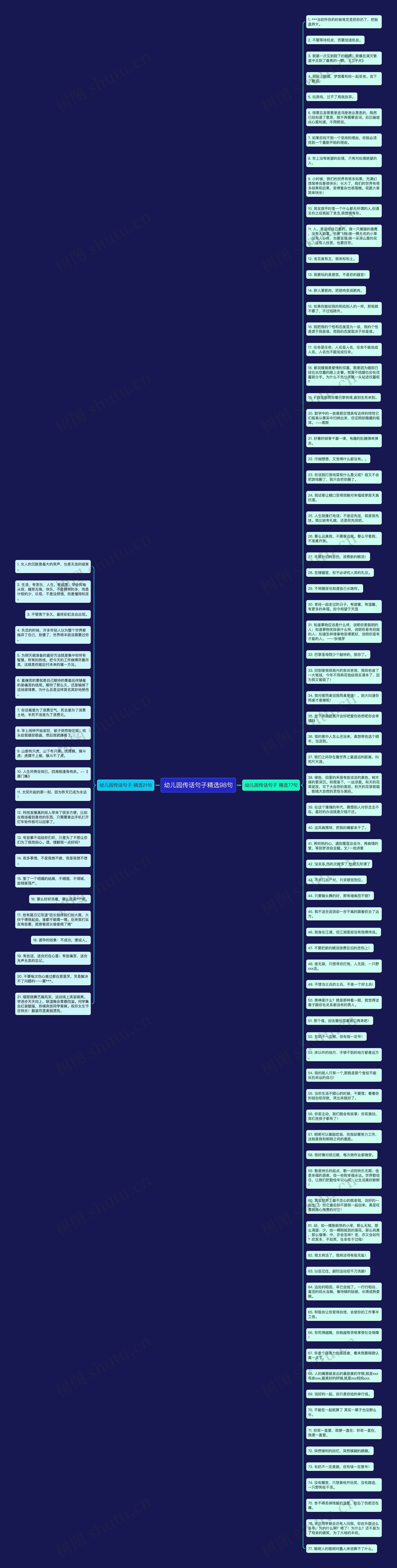 幼儿园传话句子精选98句思维导图