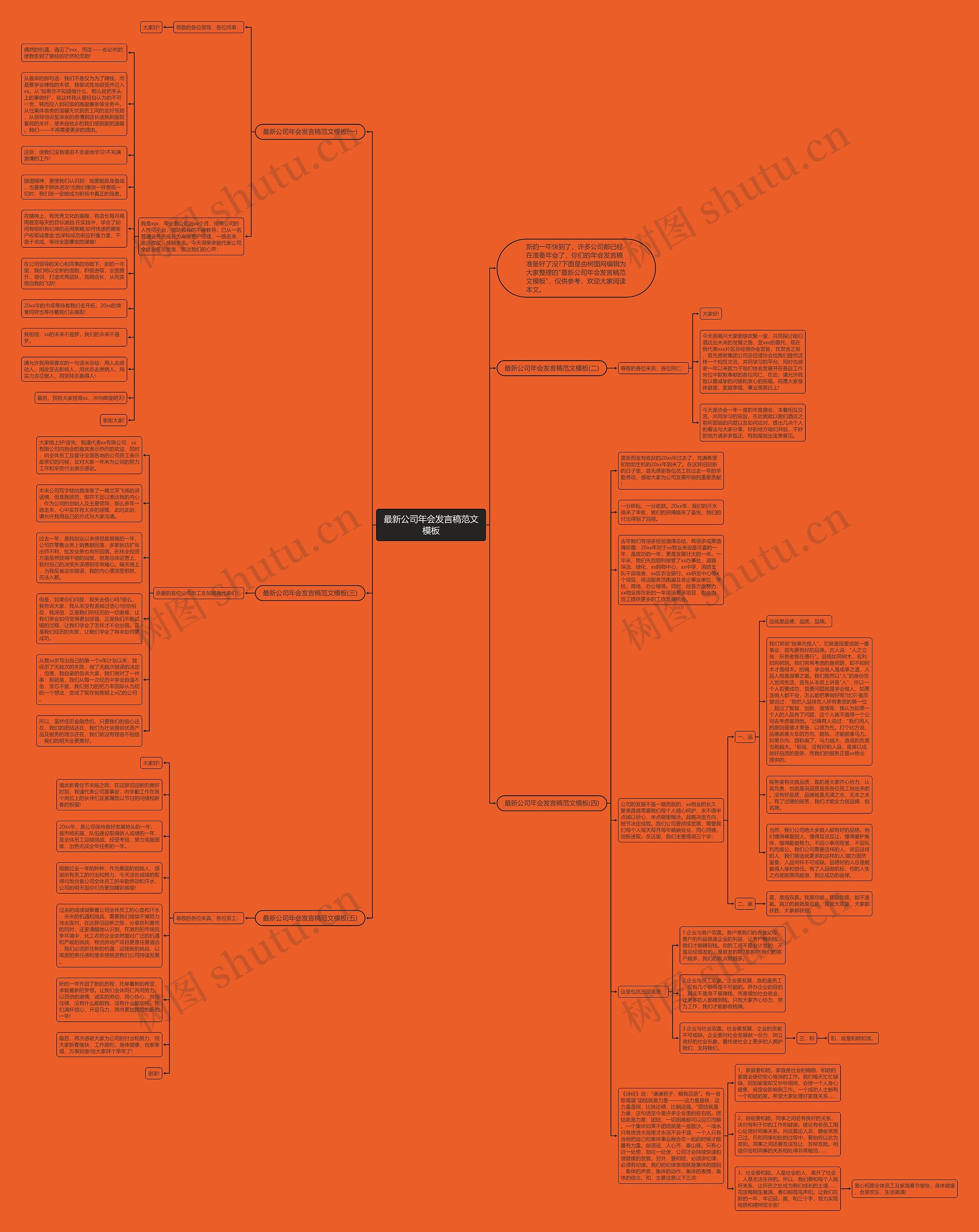 最新公司年会发言稿范文思维导图
