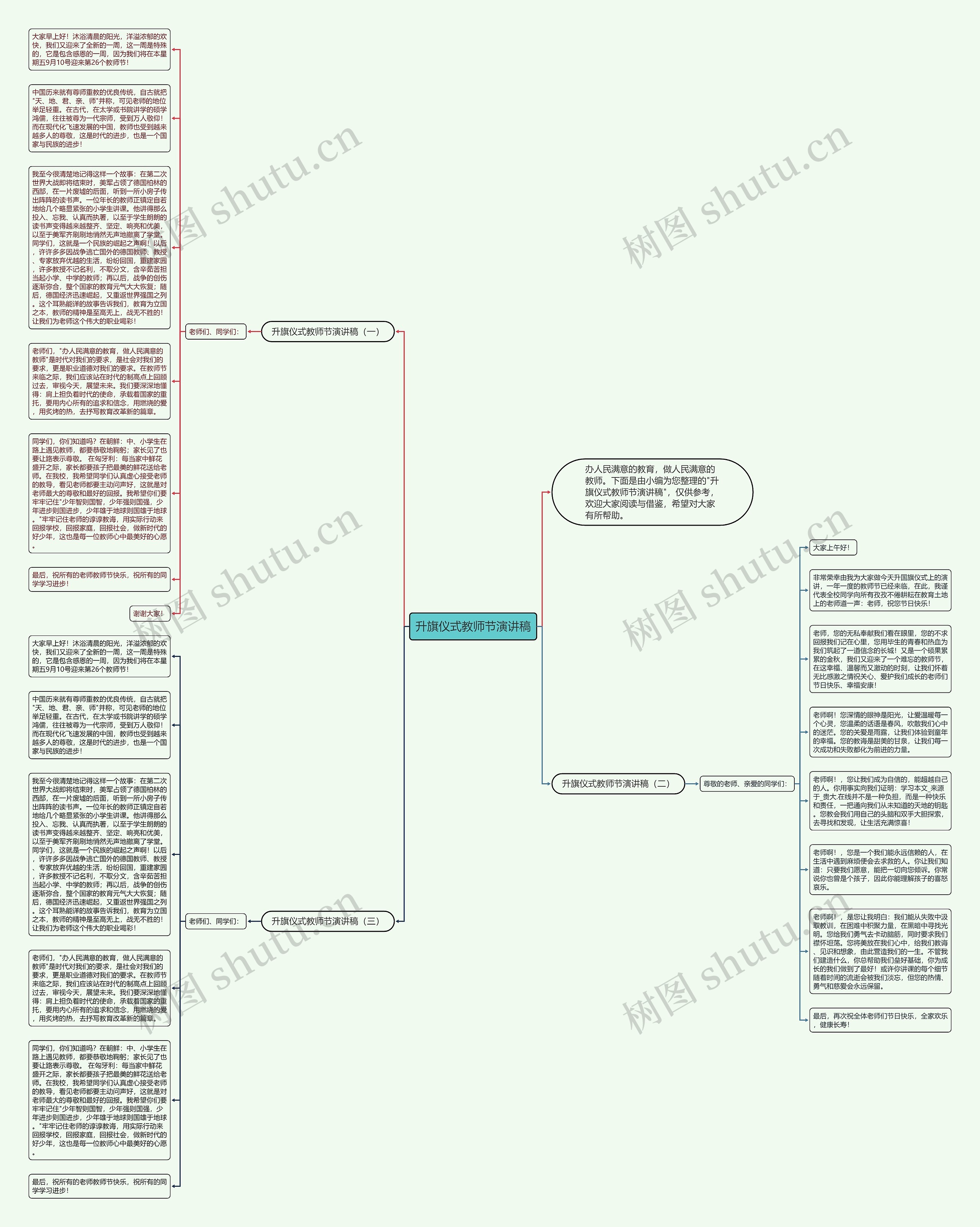 升旗仪式教师节演讲稿思维导图高清图 升旗仪式教师节演讲稿思维导图