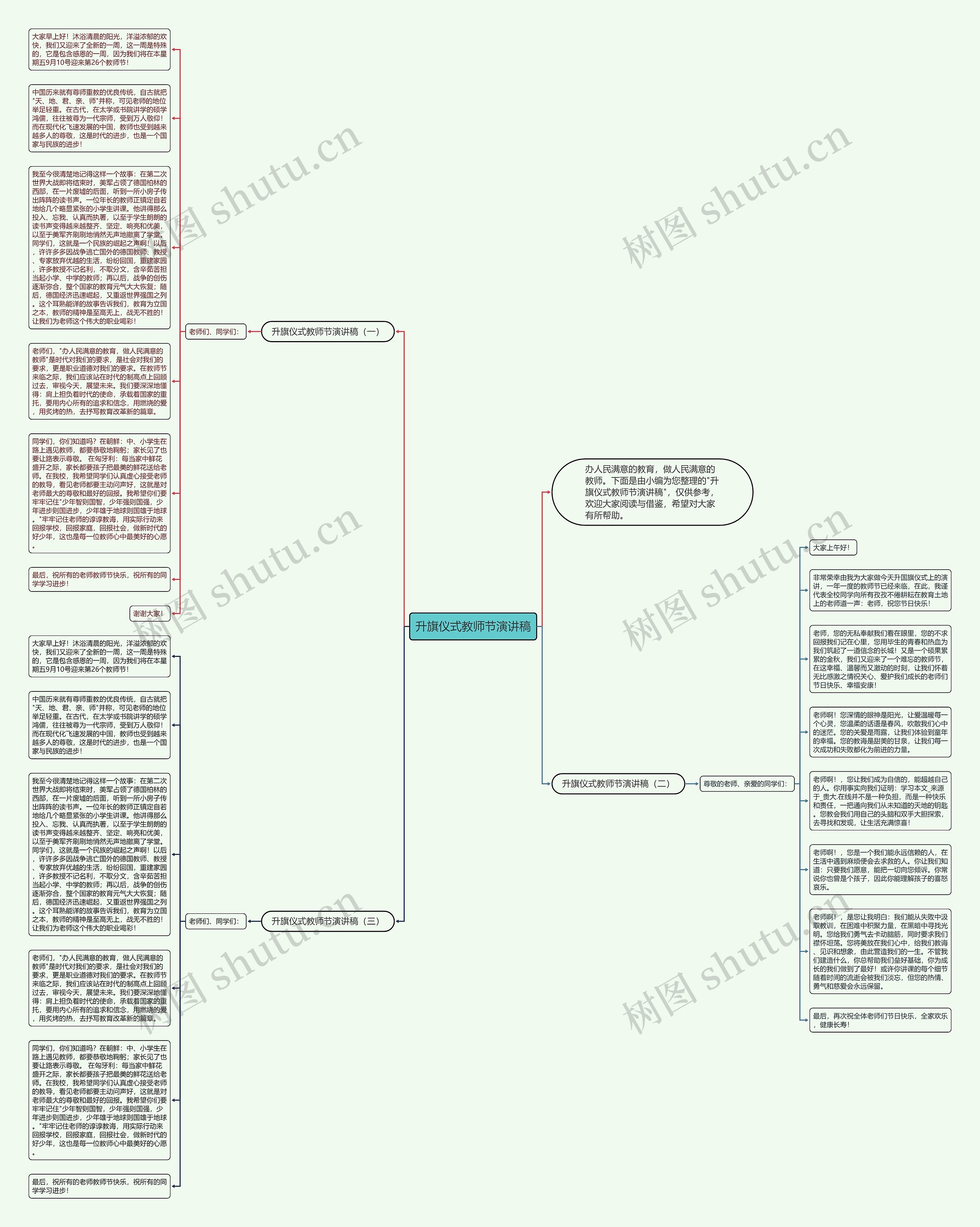 升旗仪式教师节演讲稿思维导图