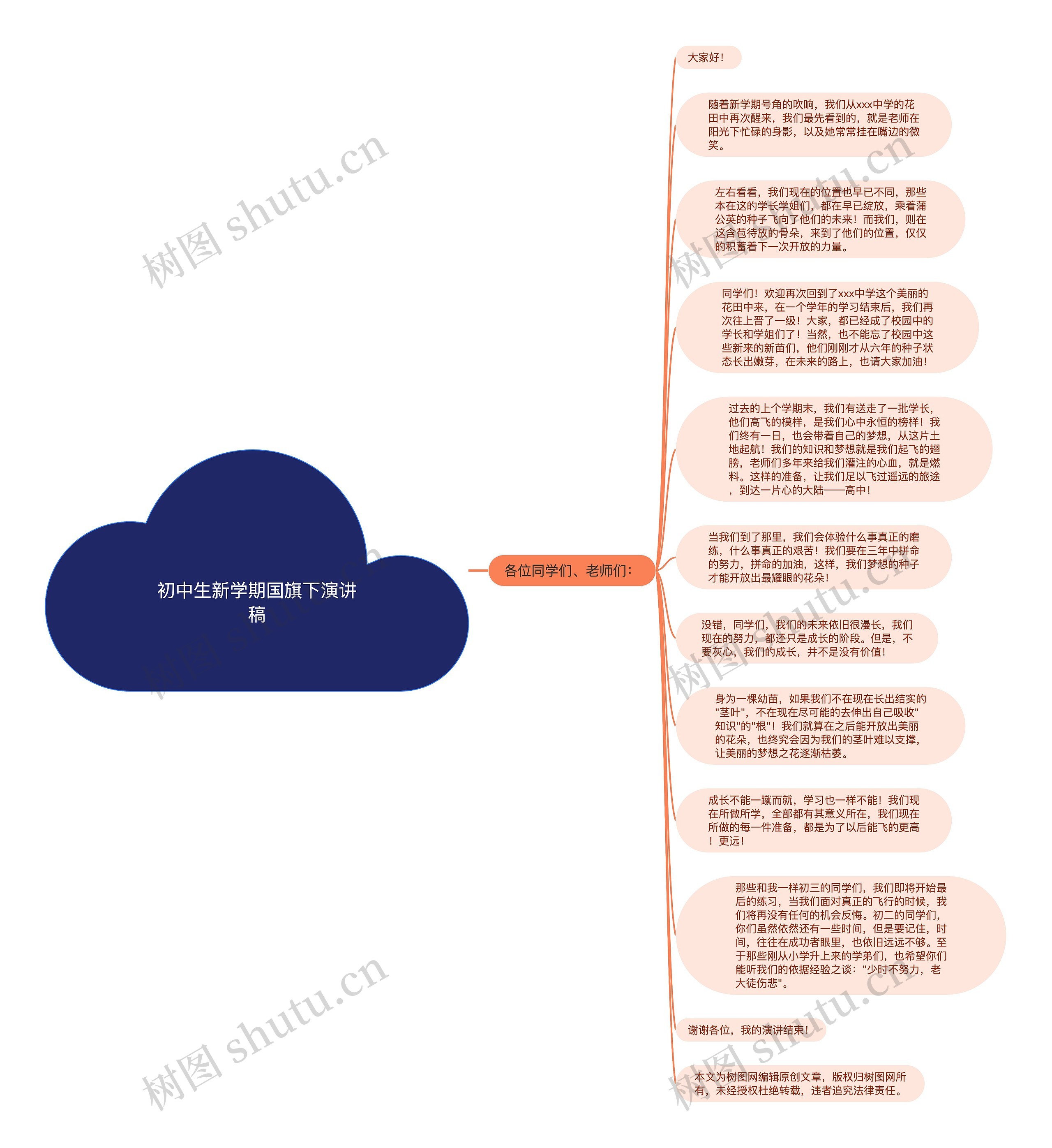 初中生新学期国旗下演讲稿思维导图