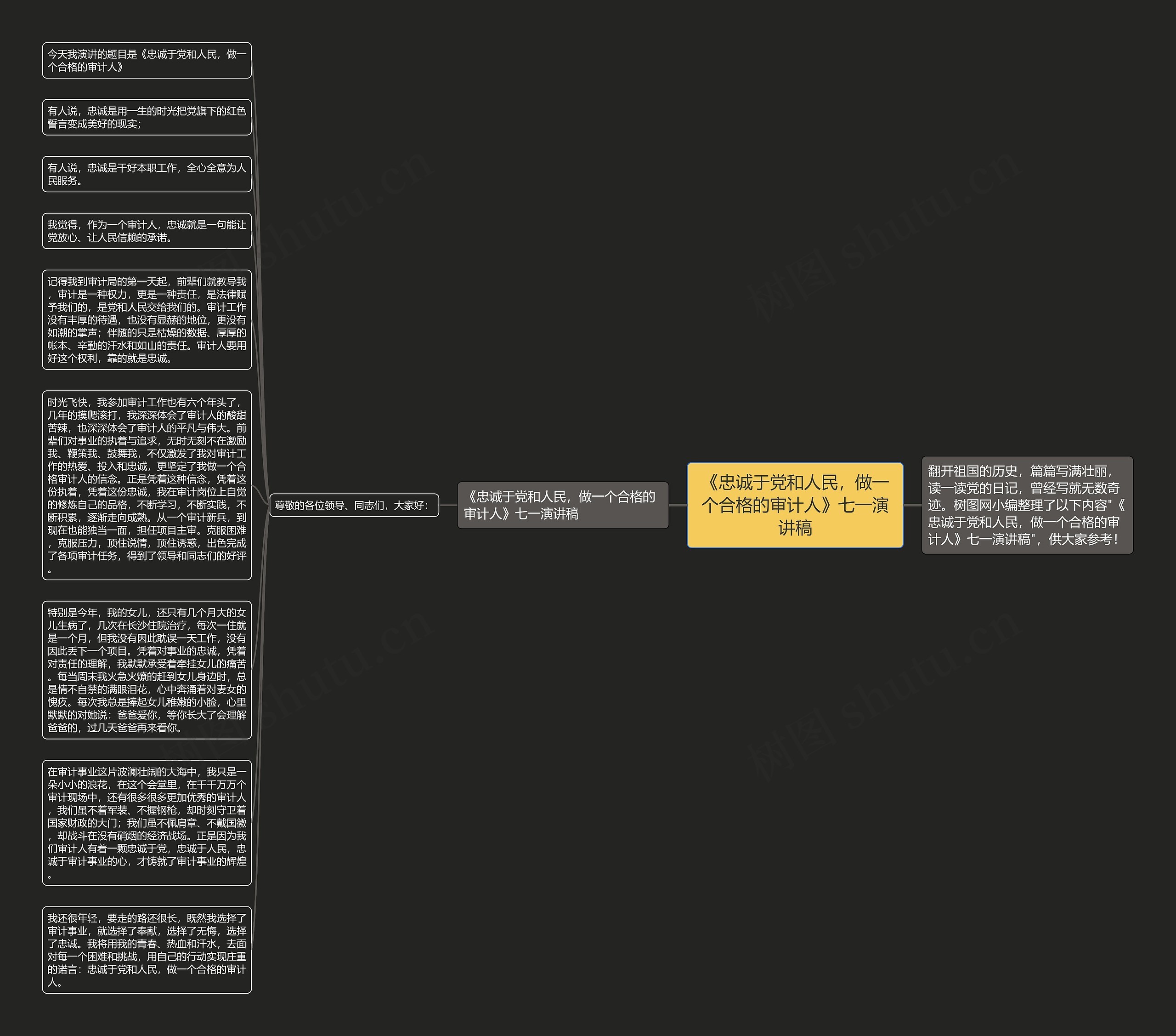 《忠诚于党和人民，做一个合格的审计人》七一演讲稿思维导图