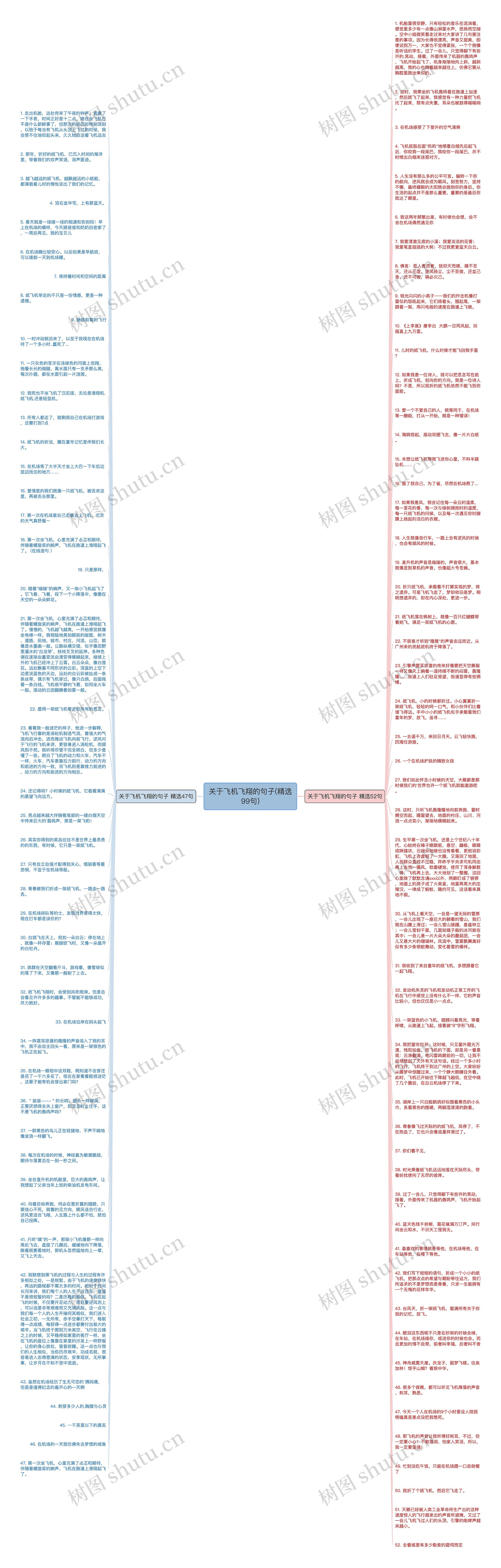 关于飞机飞翔的句子(精选99句)思维导图高清图 关于飞机飞翔的句子(精选99句)思维导图