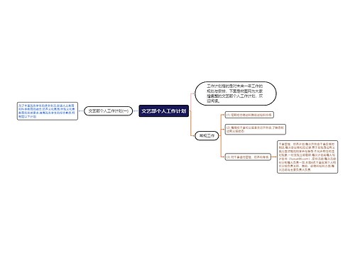 文艺部个人工作计划