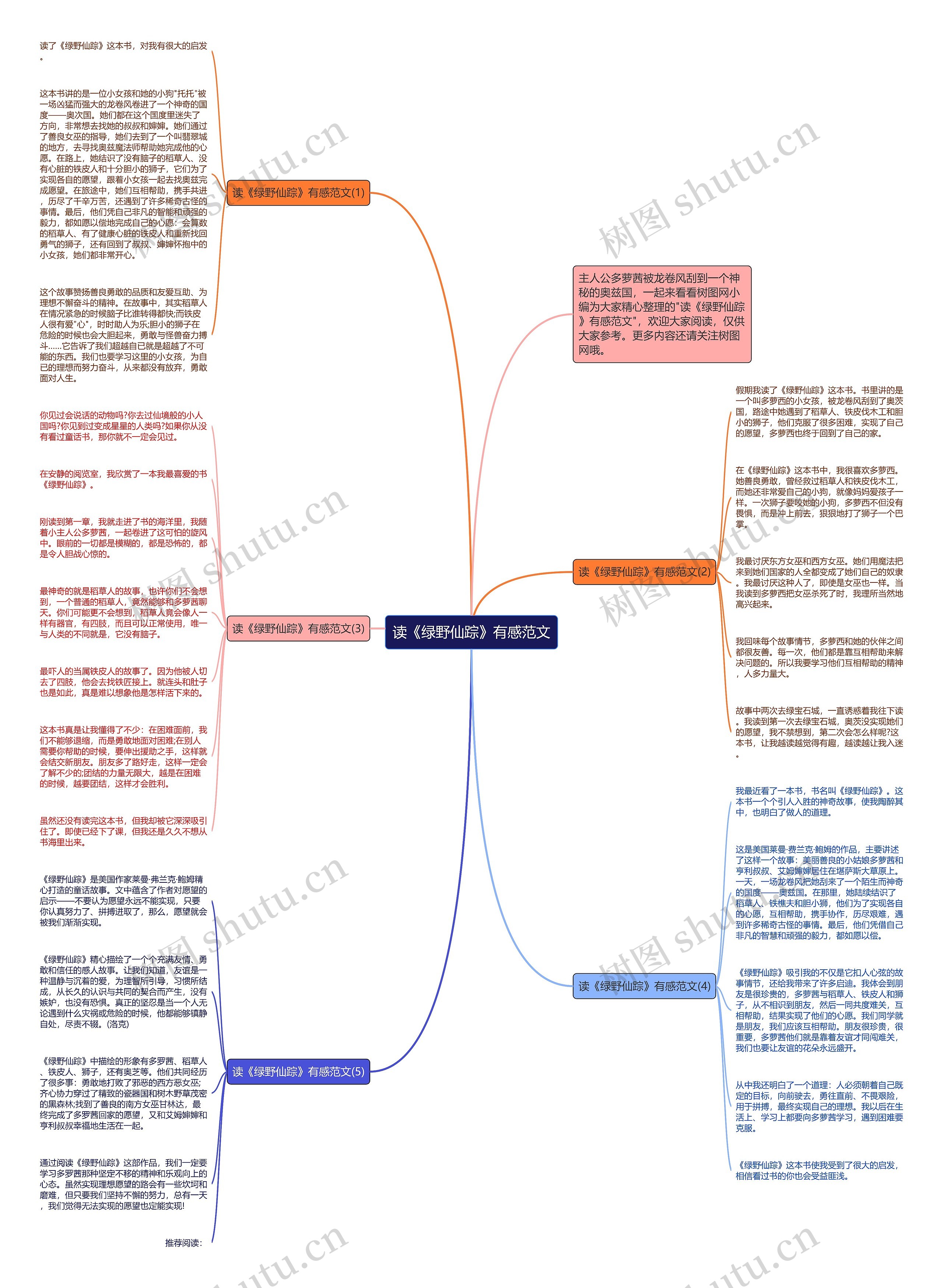 读《绿野仙踪》有感范文思维导图