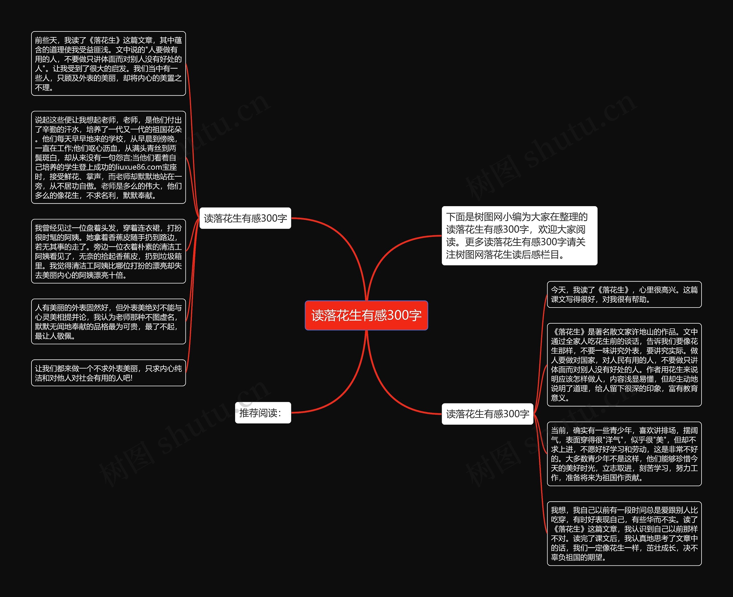 读落花生有感300字思维导图