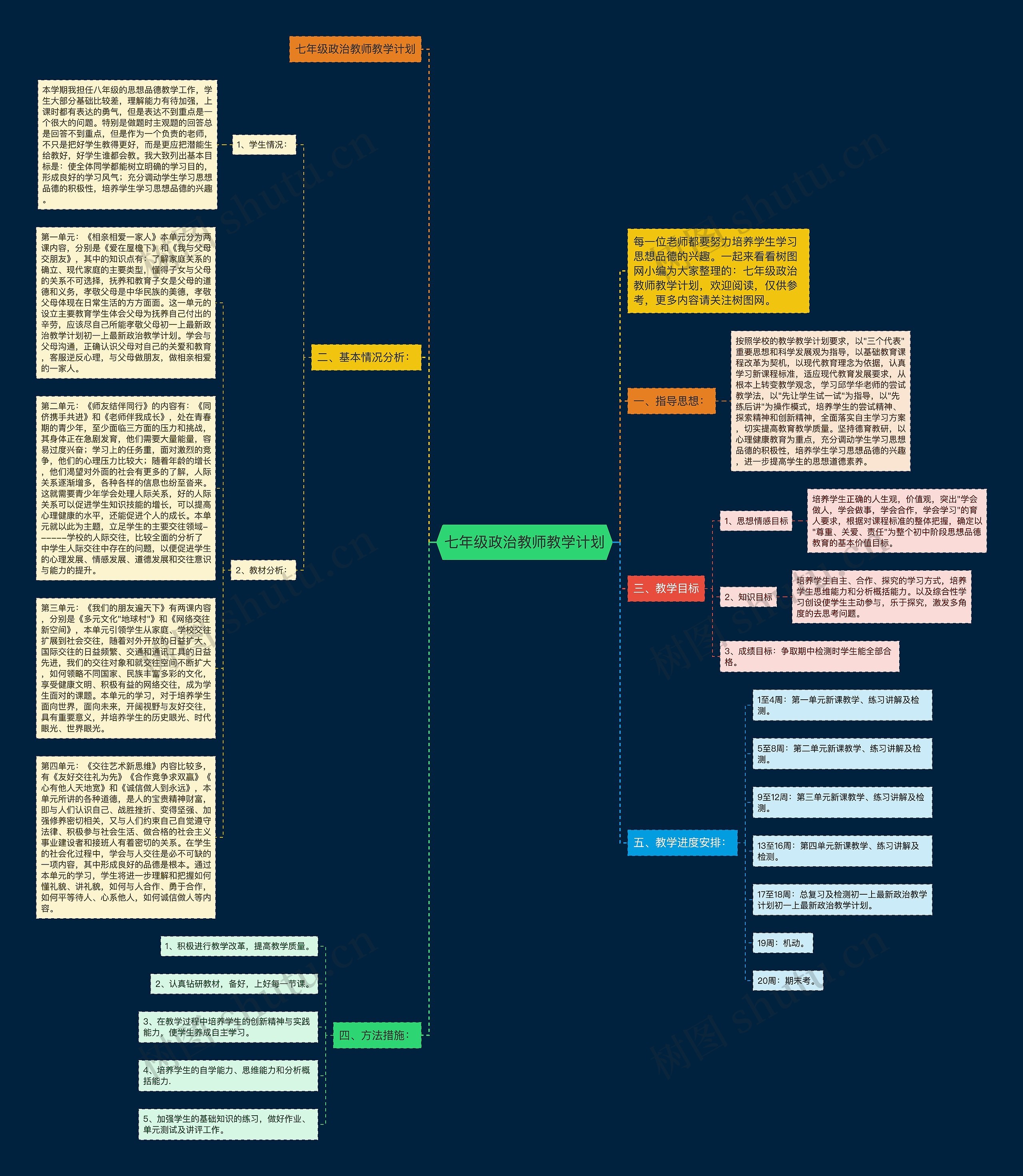 七年级政治教师教学计划思维导图
