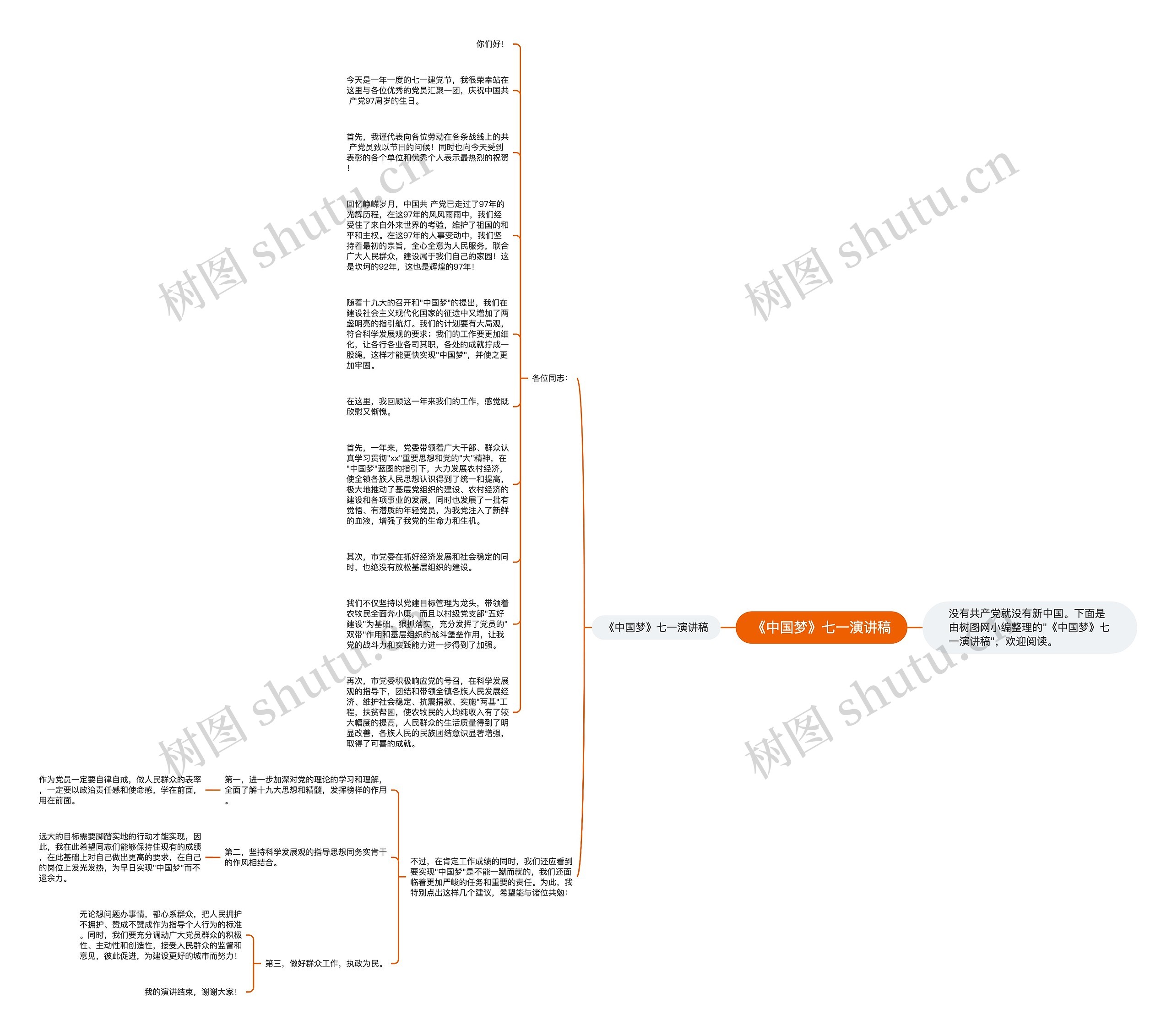 《中国梦》七一演讲稿思维导图