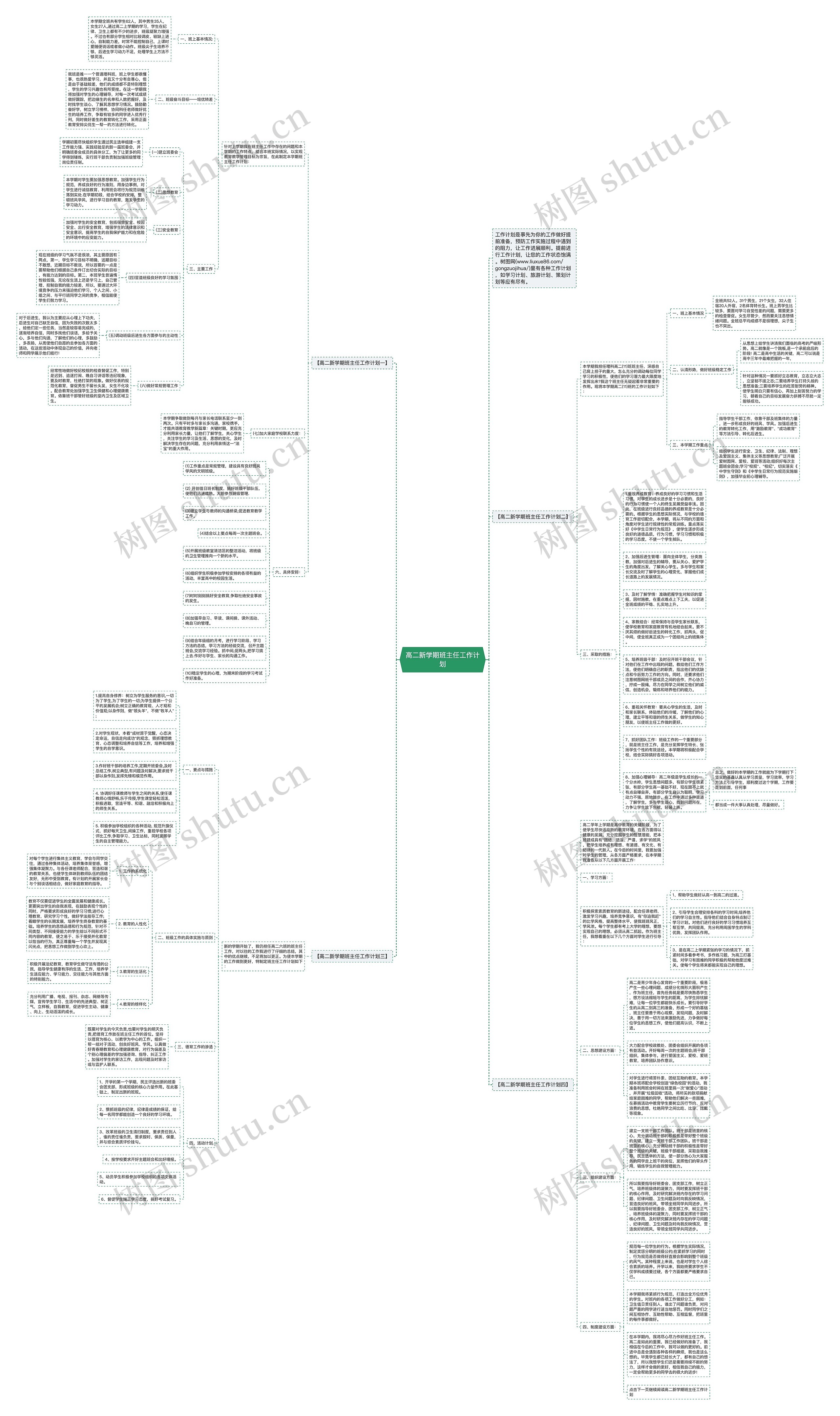 高二新学期班主任工作计划思维导图